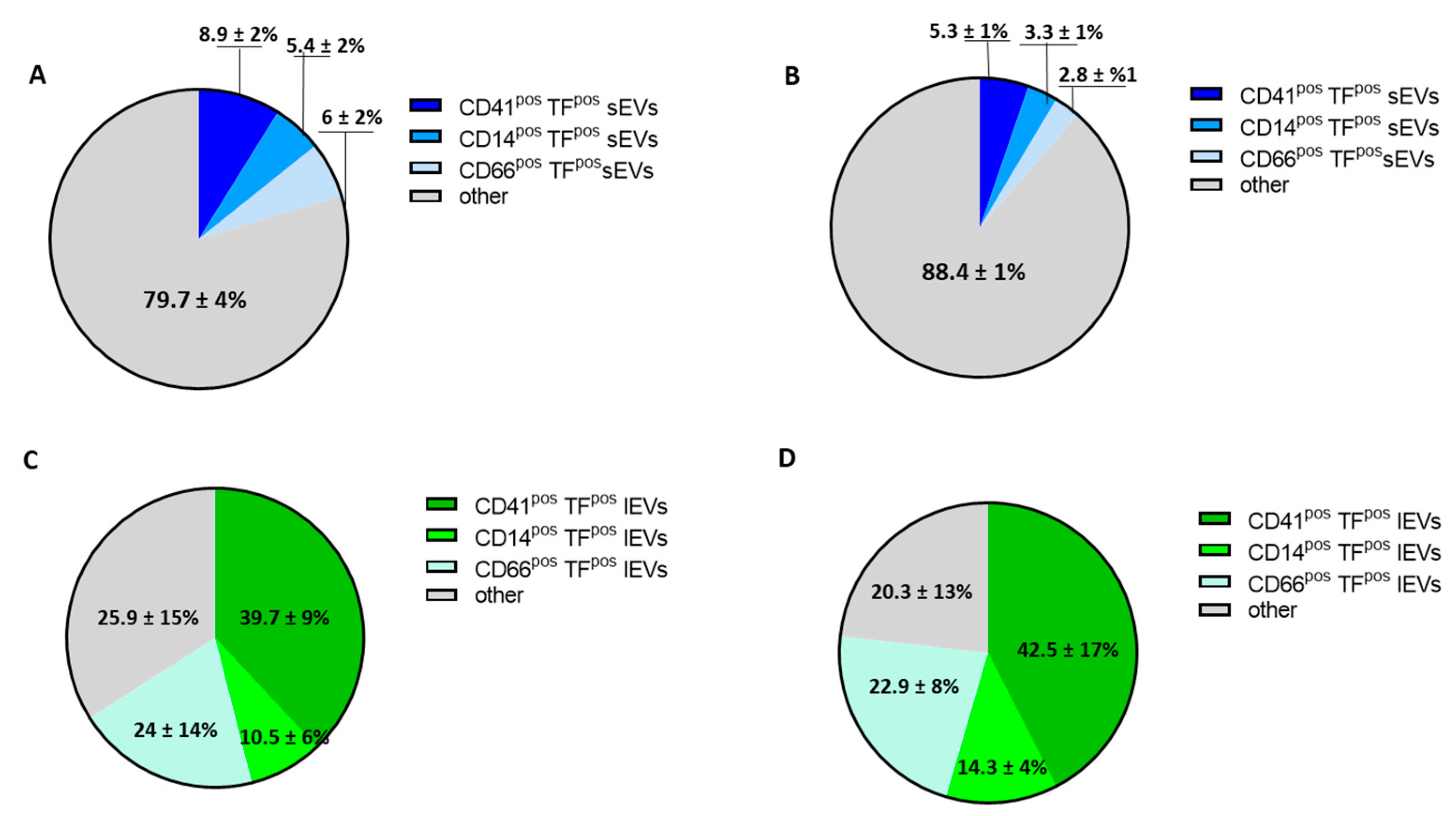 Biology 12 01233 g005
