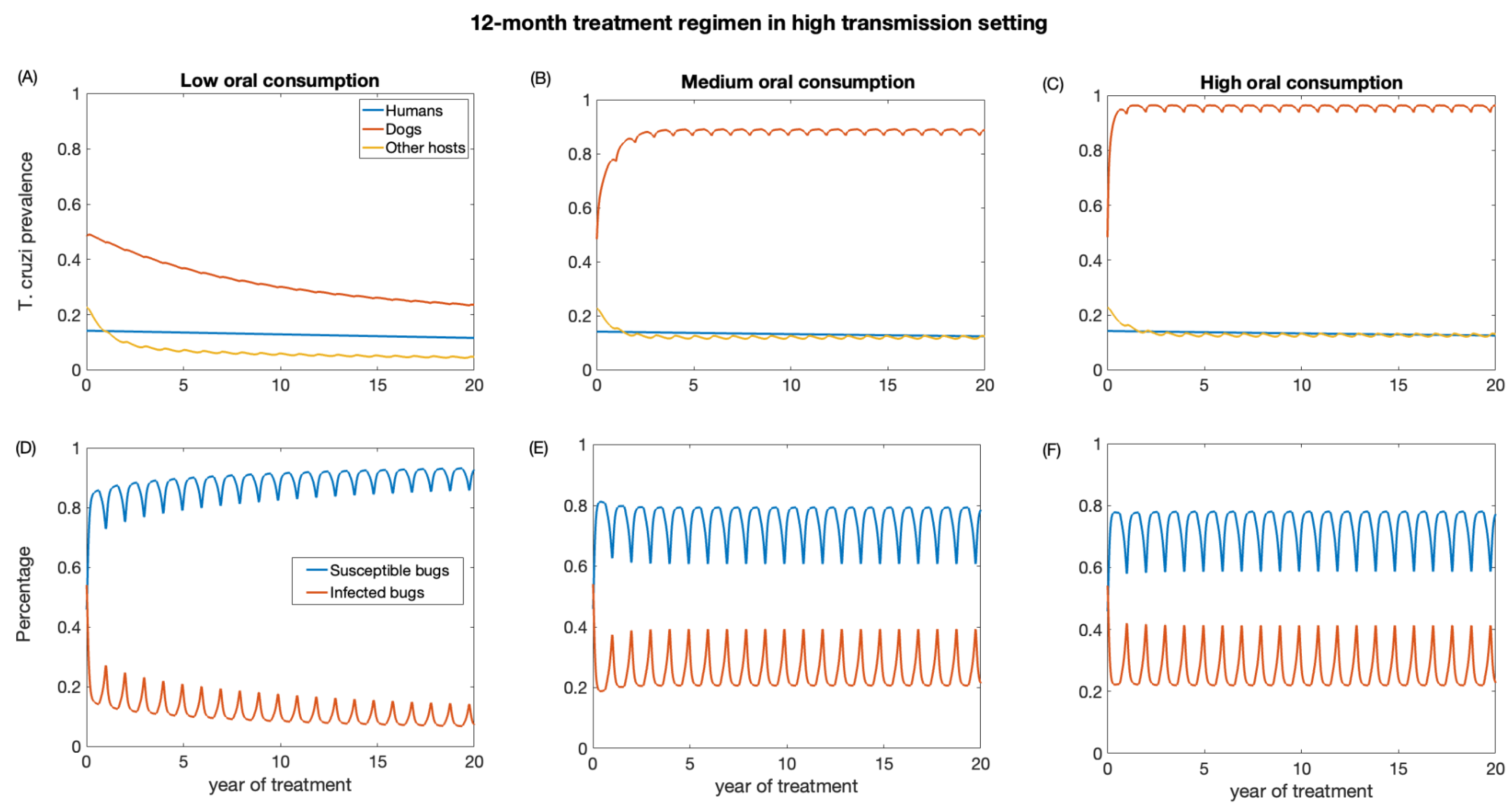 Biology 12 01235 g006