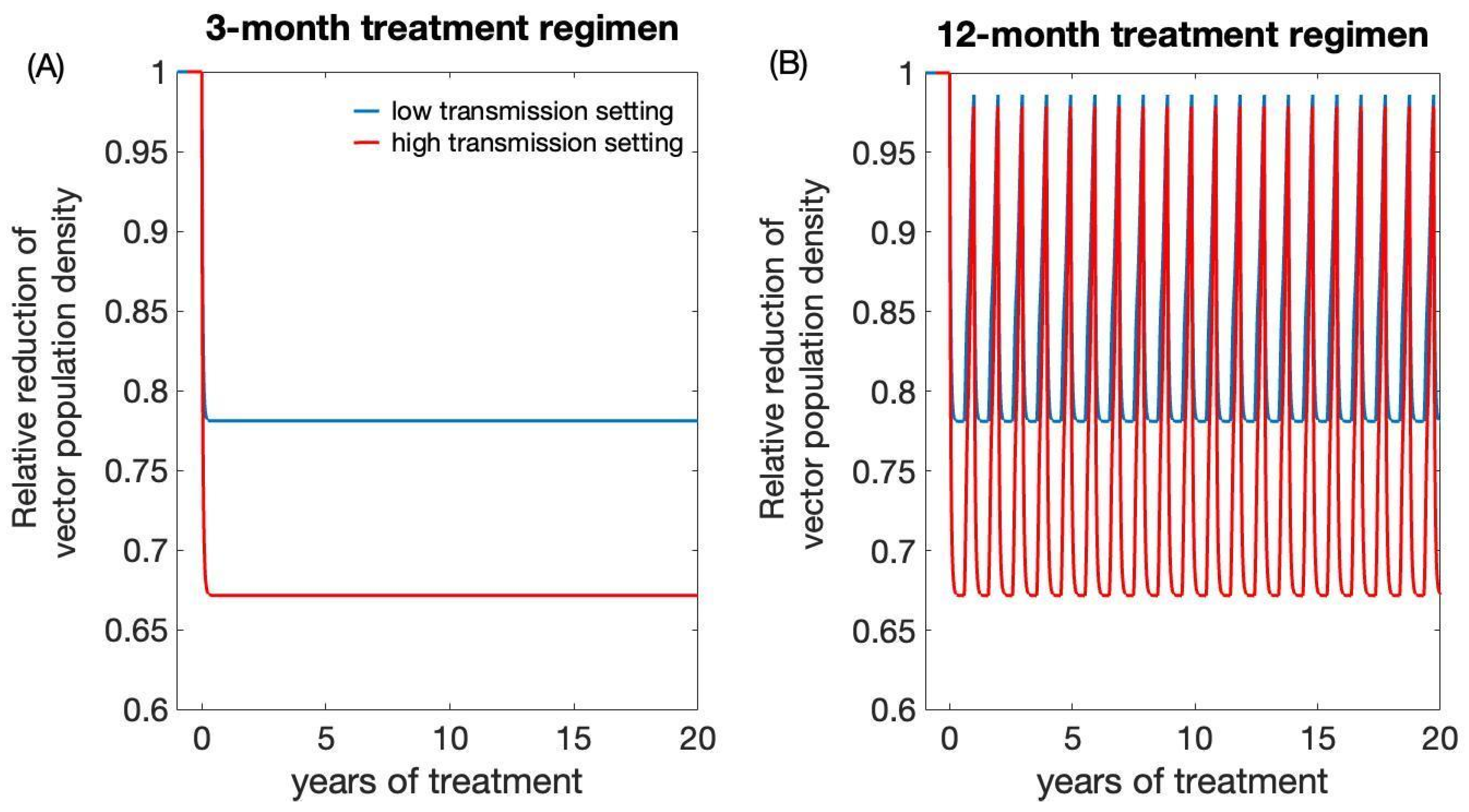 Biology 12 01235 g007