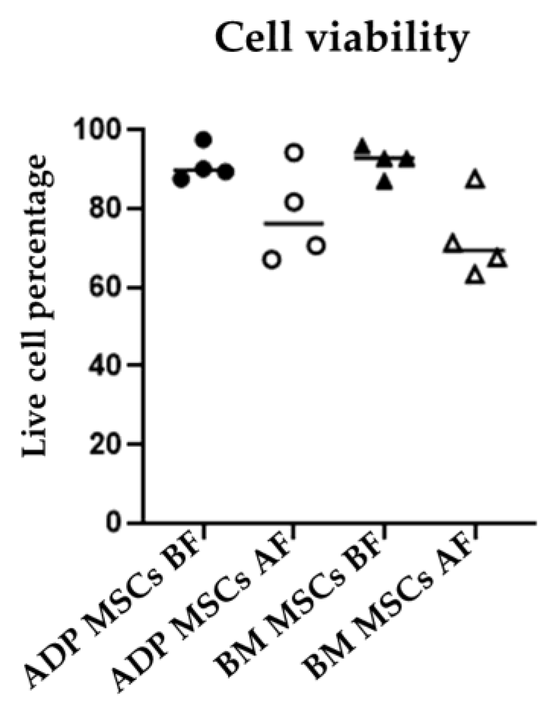 Biology 12 01312 g003