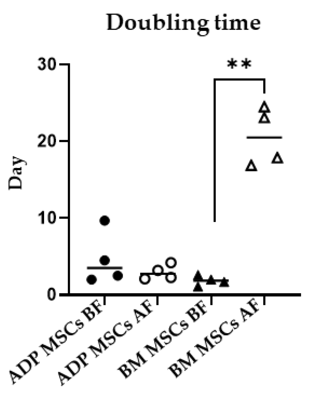 Biology 12 01312 g004