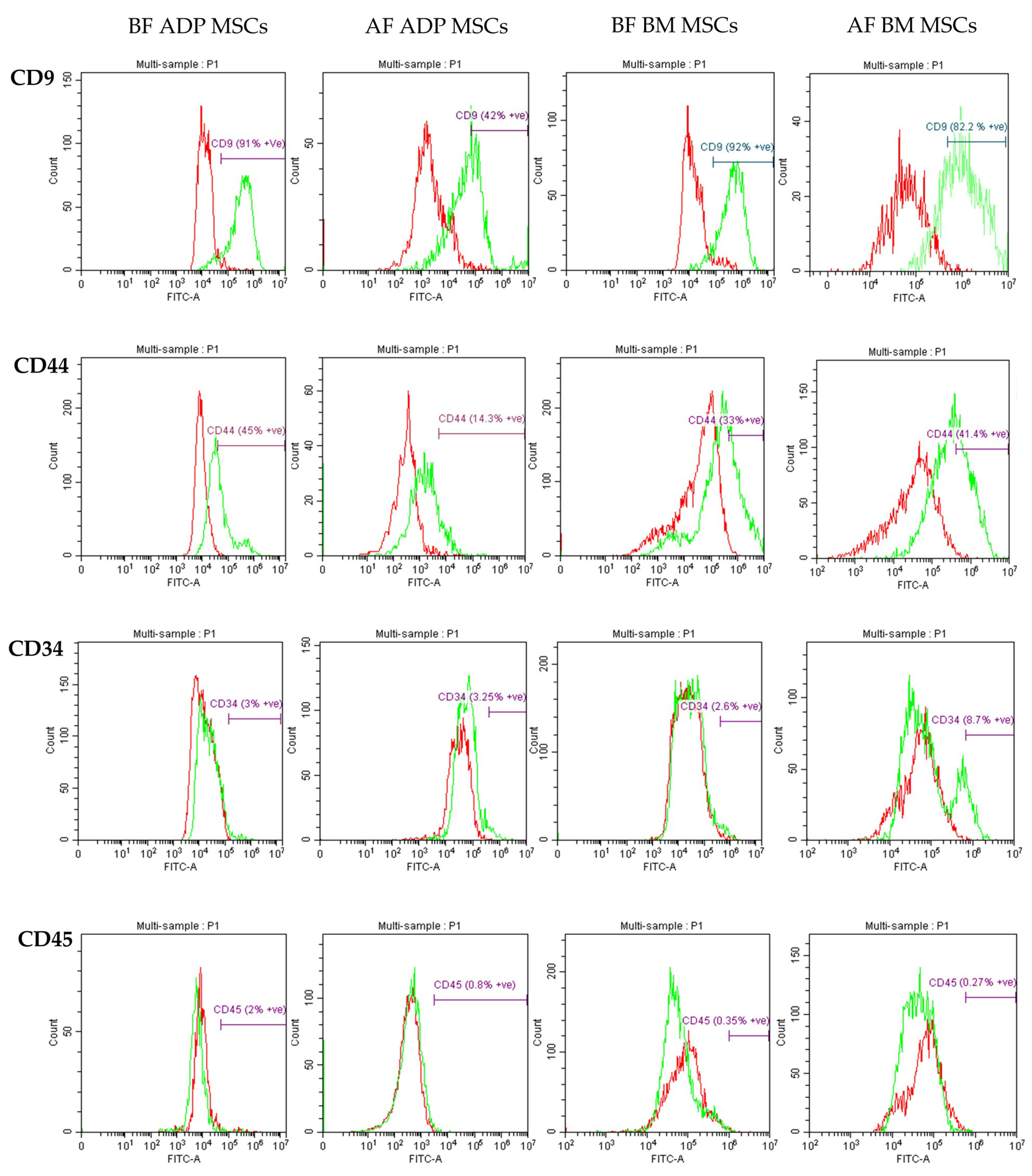 Biology 12 01312 g005
