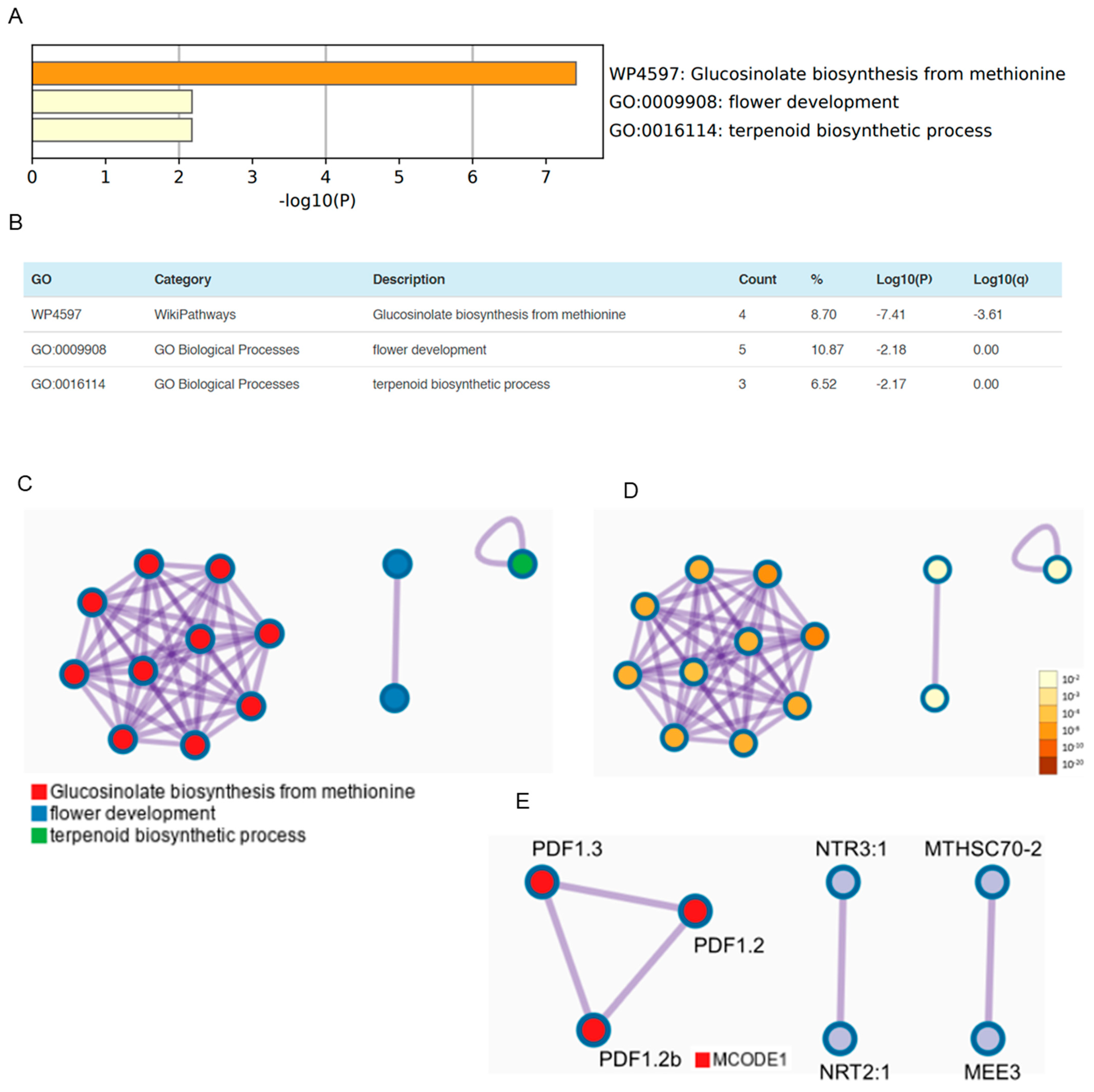 Biology 12 01495 g003