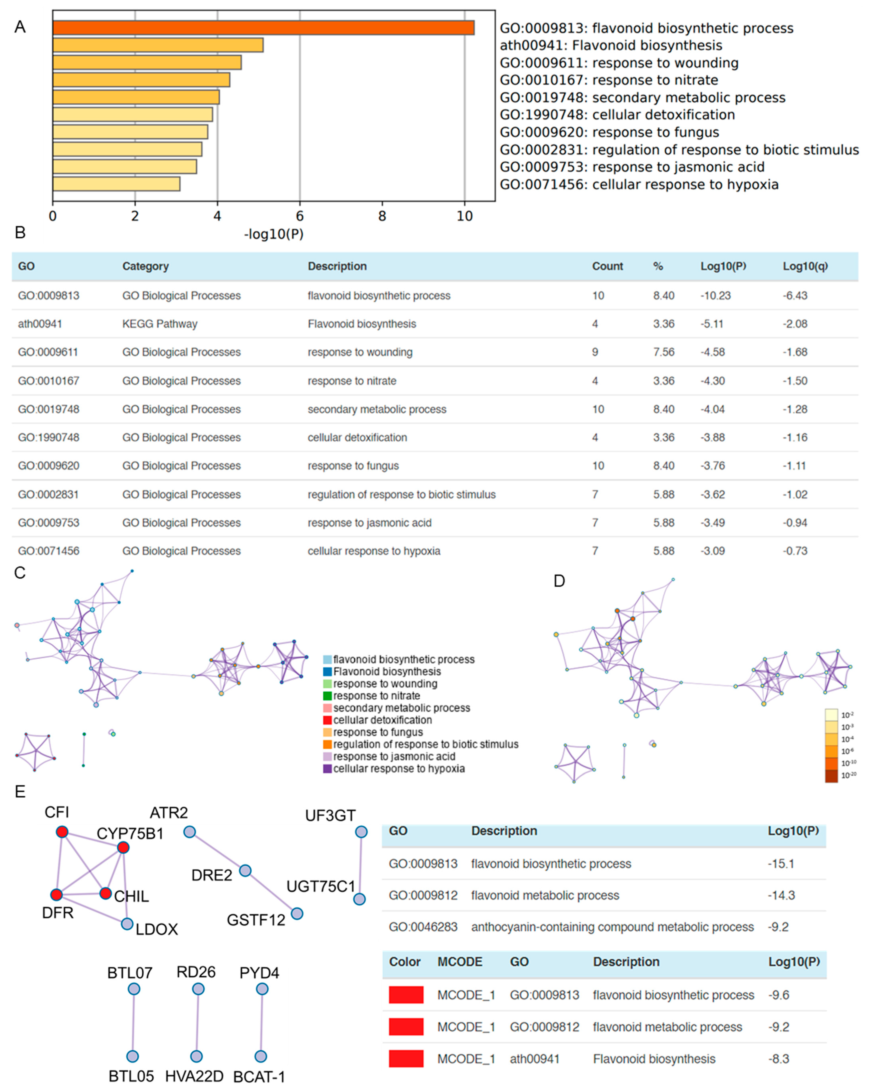 Biology 12 01495 g004