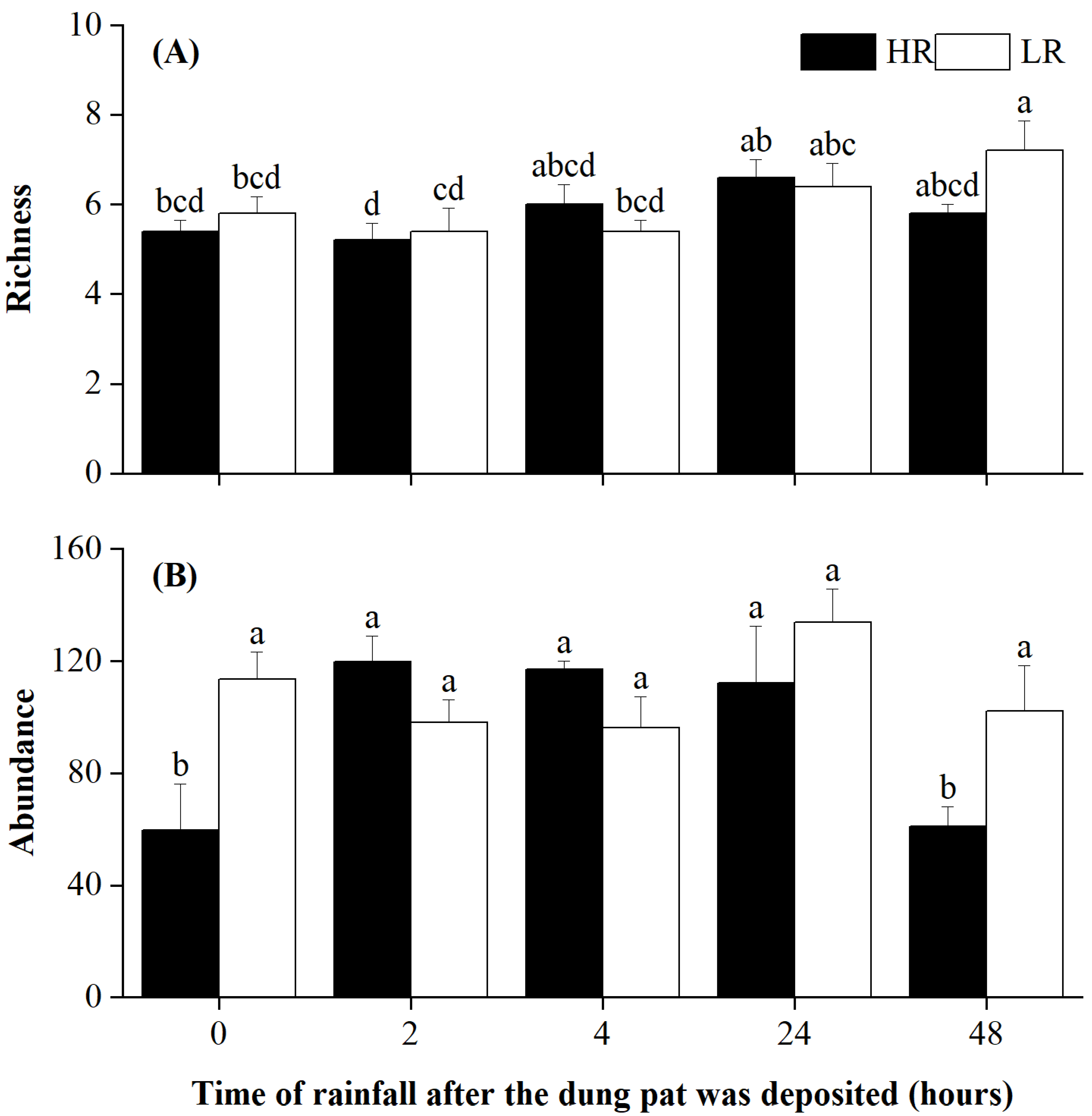 Biology 12 01496 g001