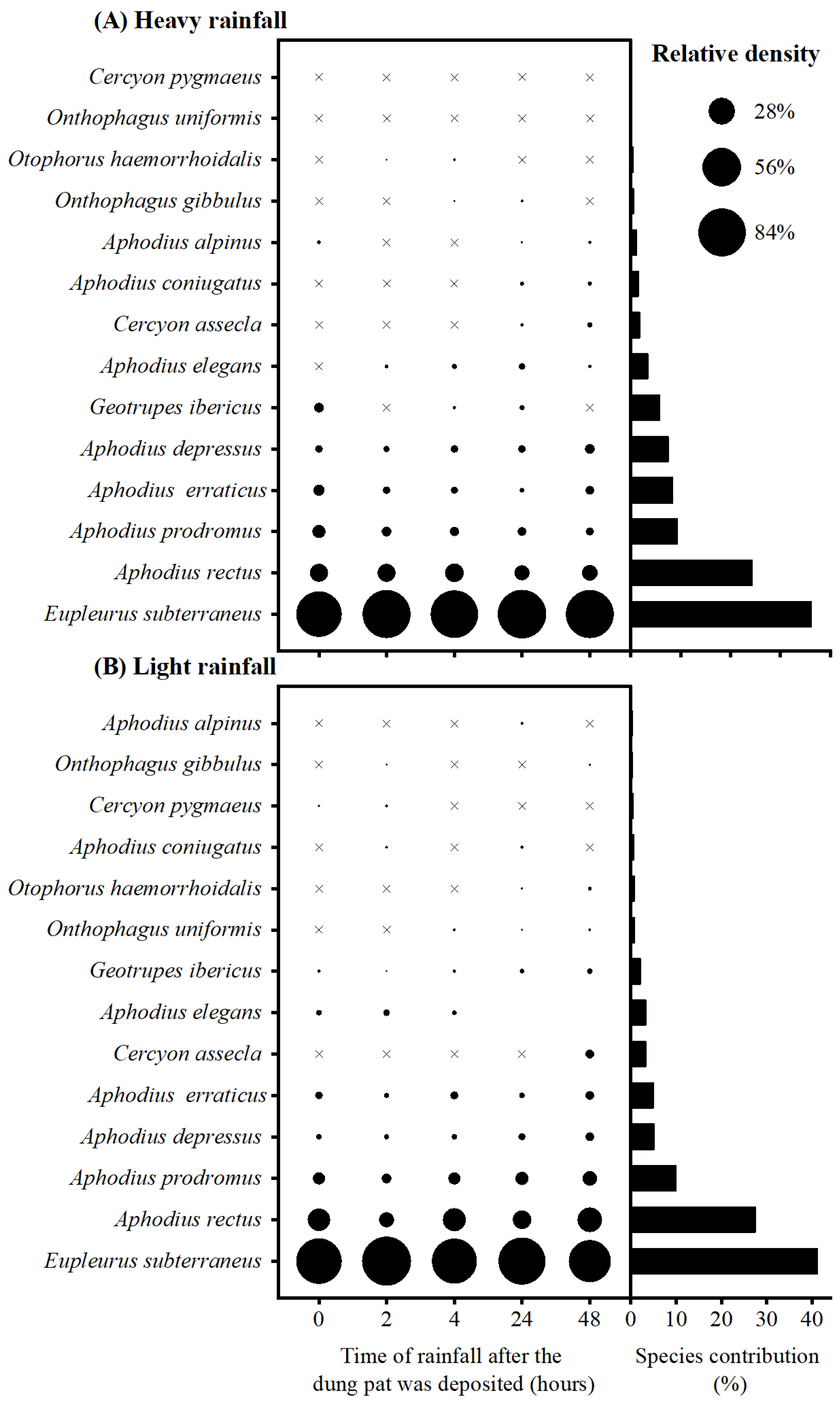 Biology 12 01496 g002