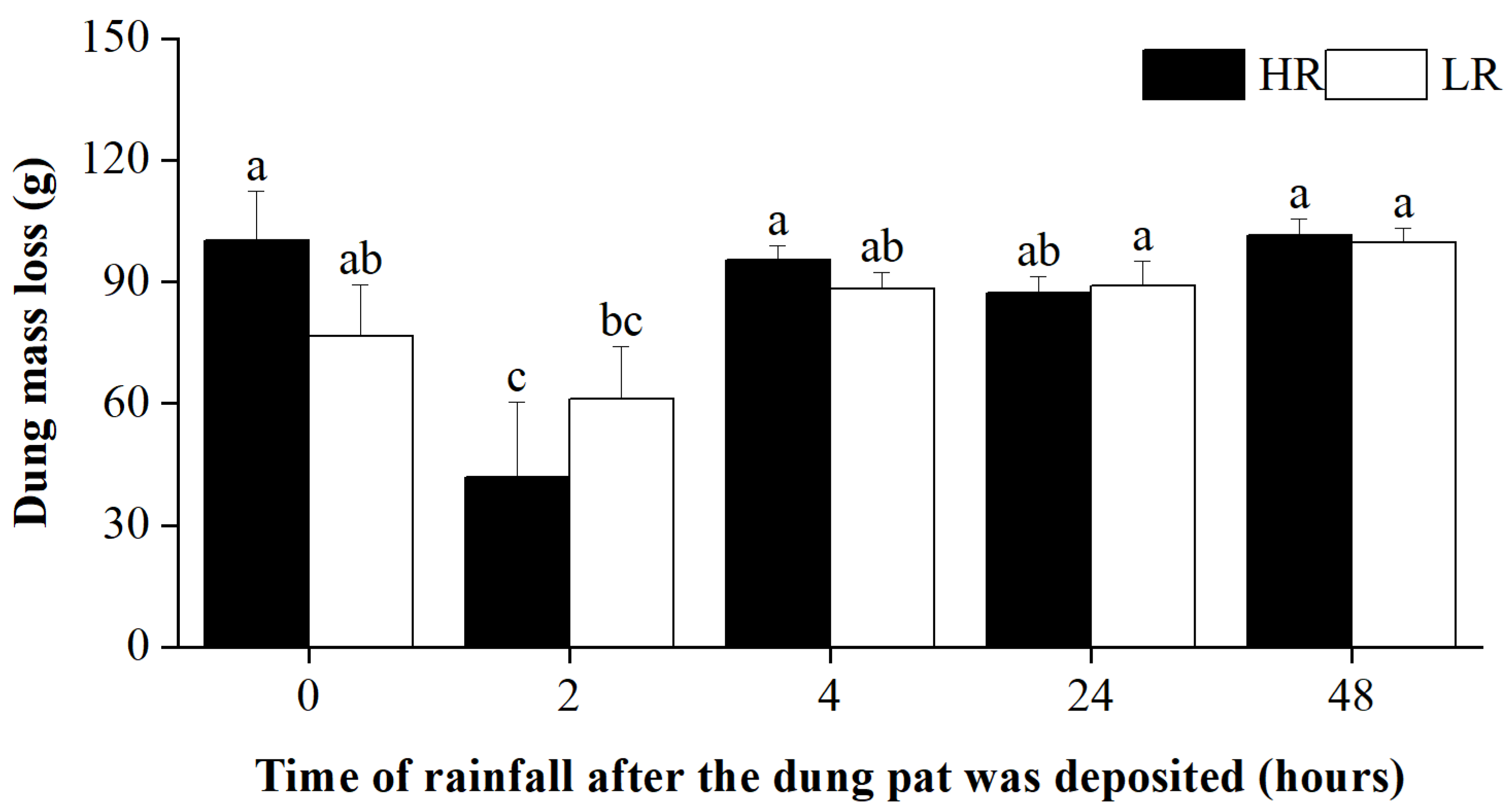 Biology 12 01496 g003