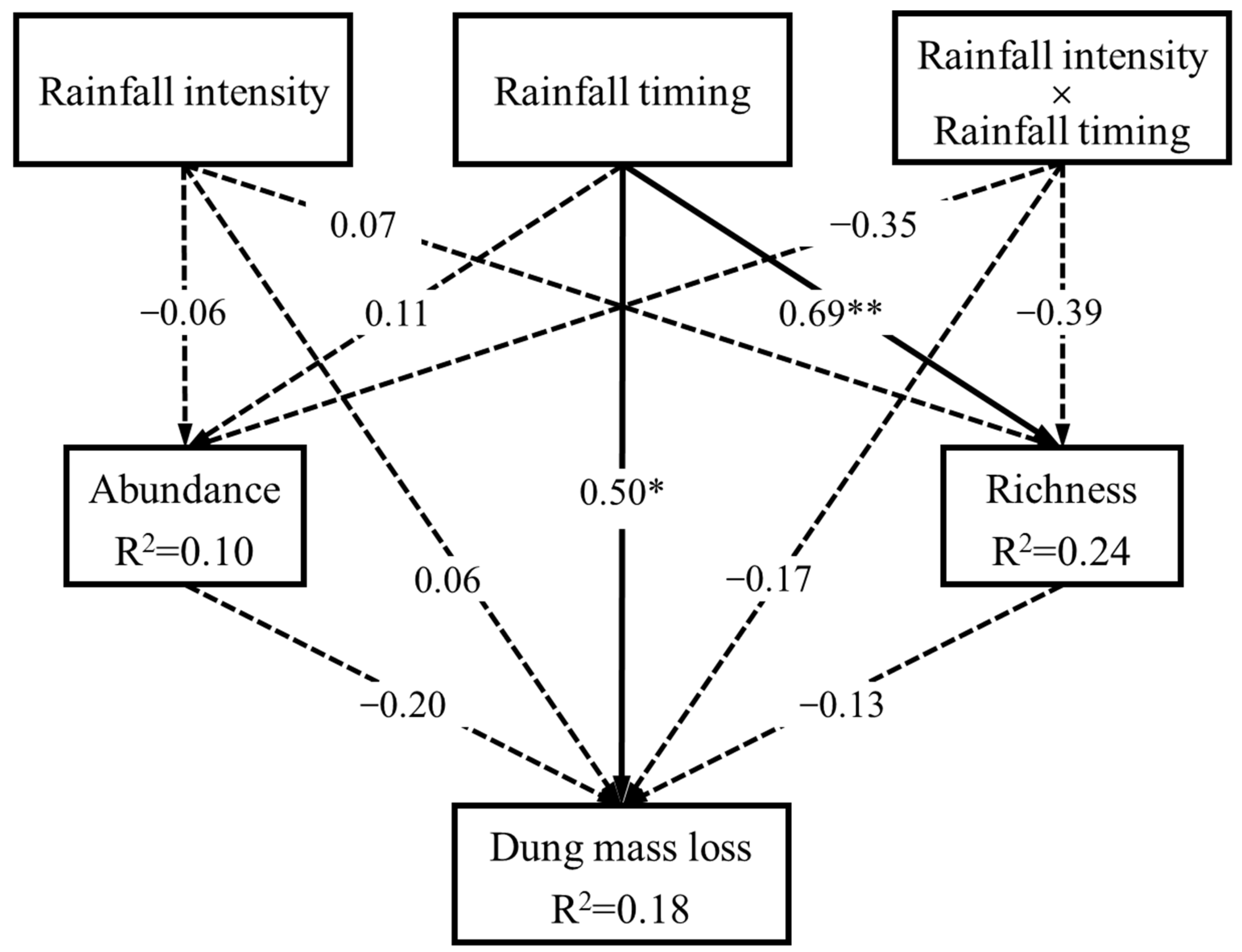 Biology 12 01496 g004