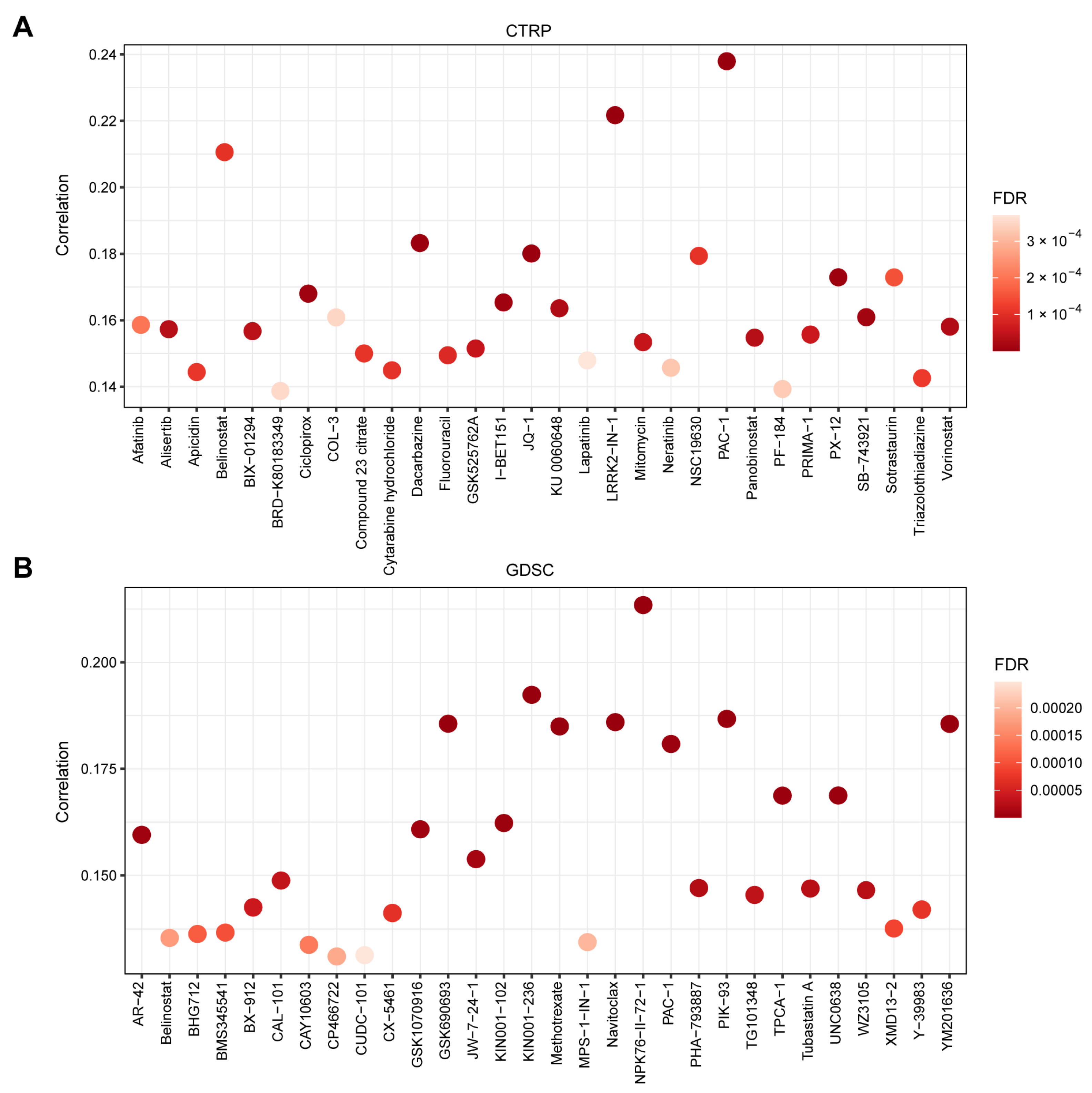 Biology 13 00083 g006
