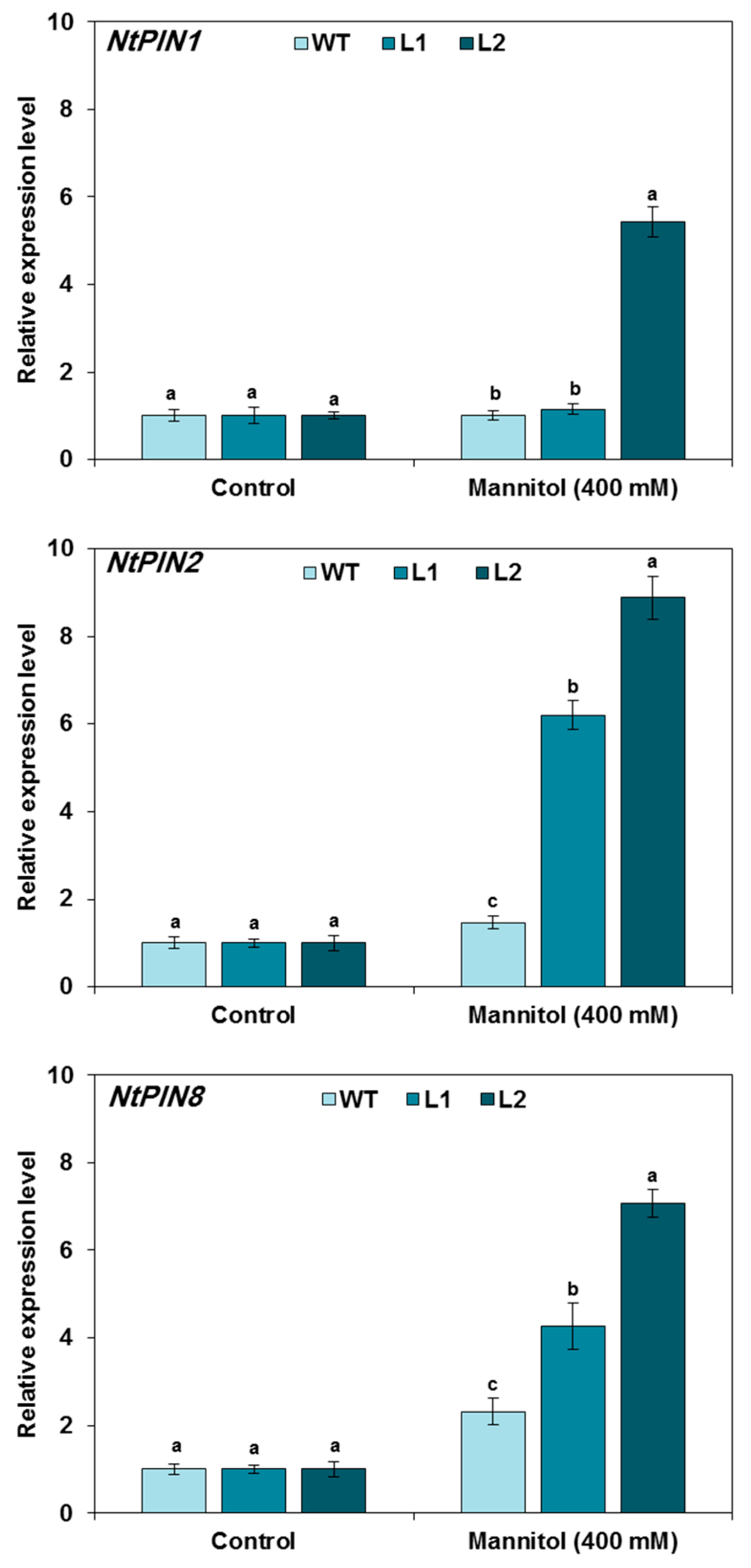 Biology 13 00128 g005