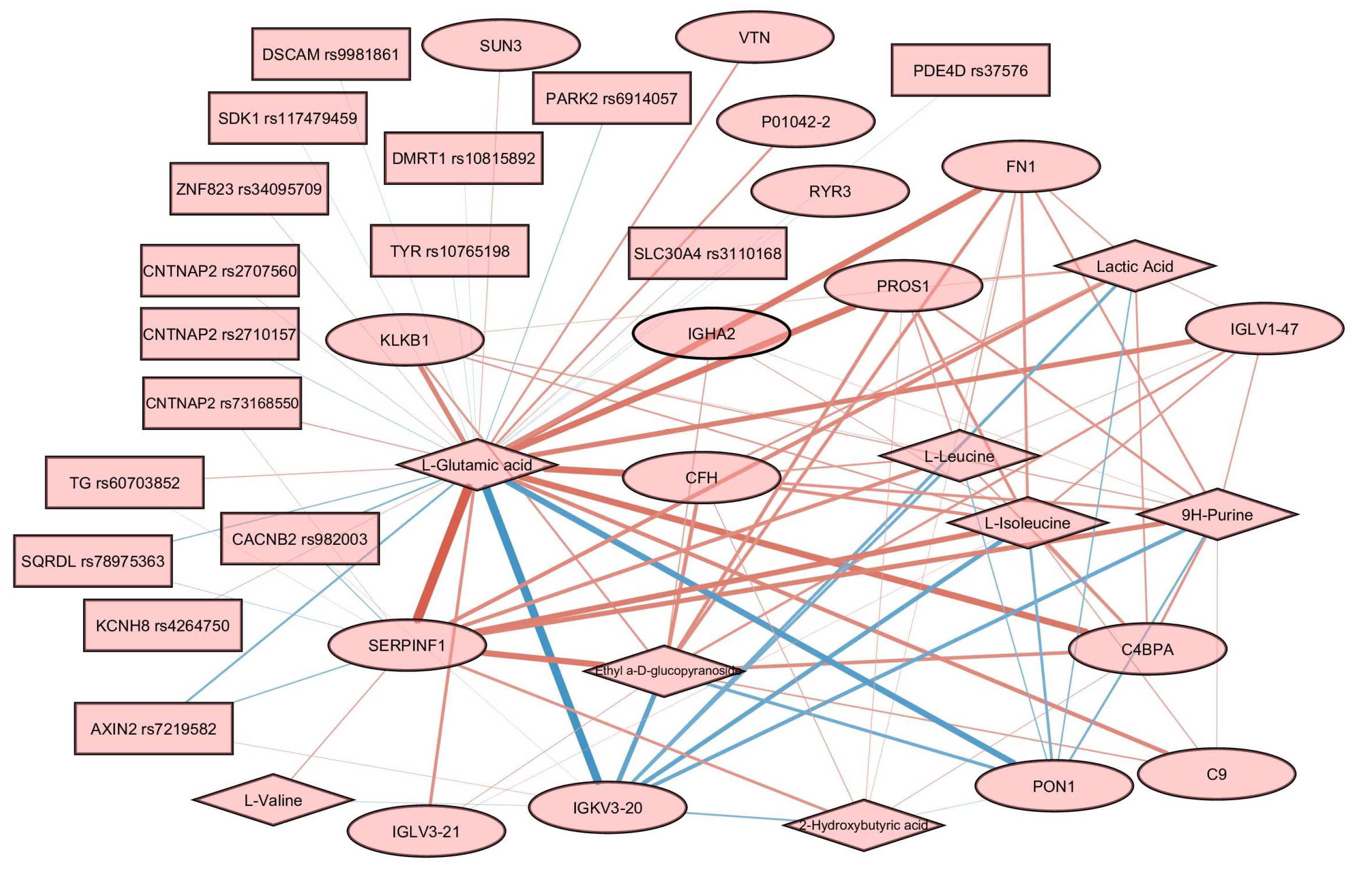 Biology 13 00272 g006