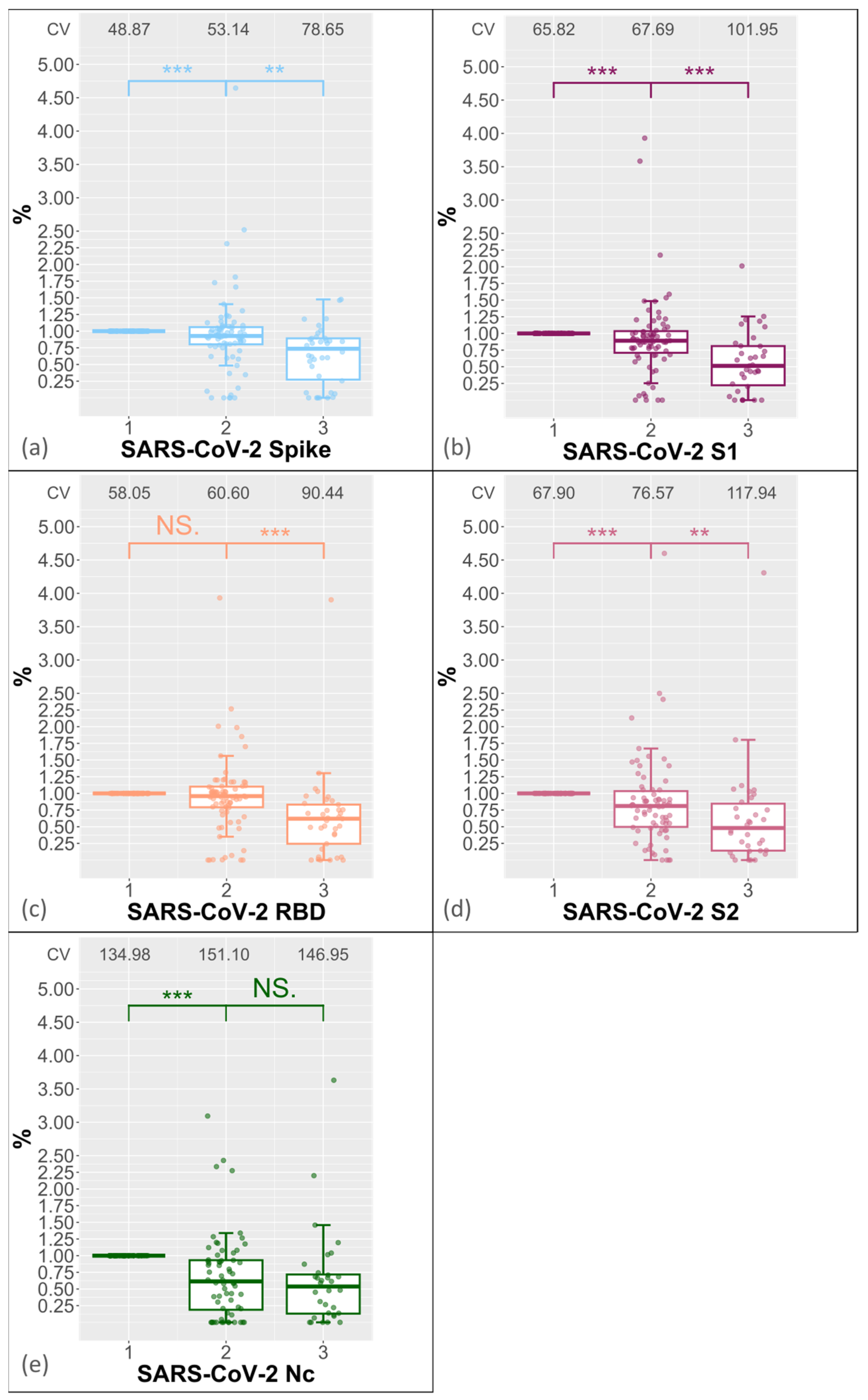 Biology 13 00273 g002