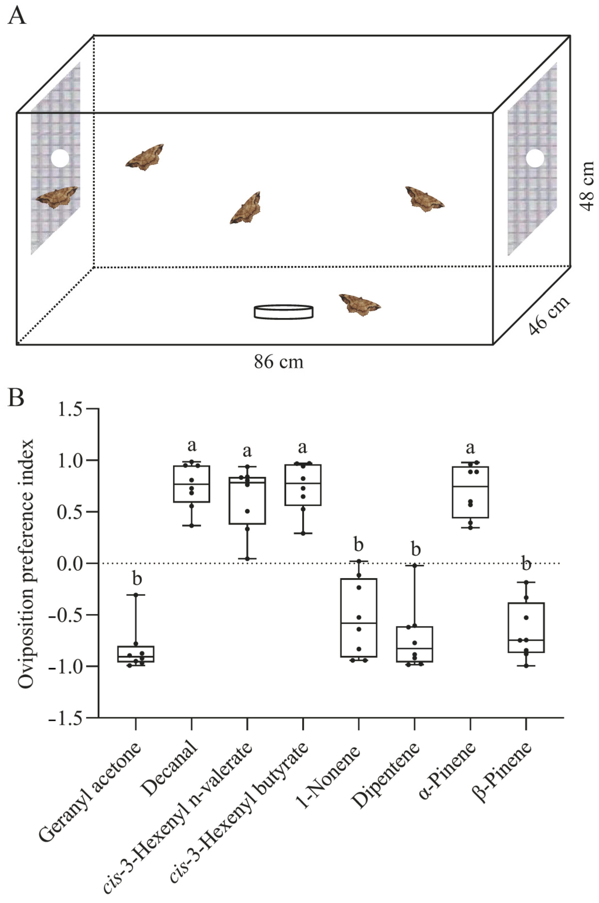 Biology 13 00274 g006