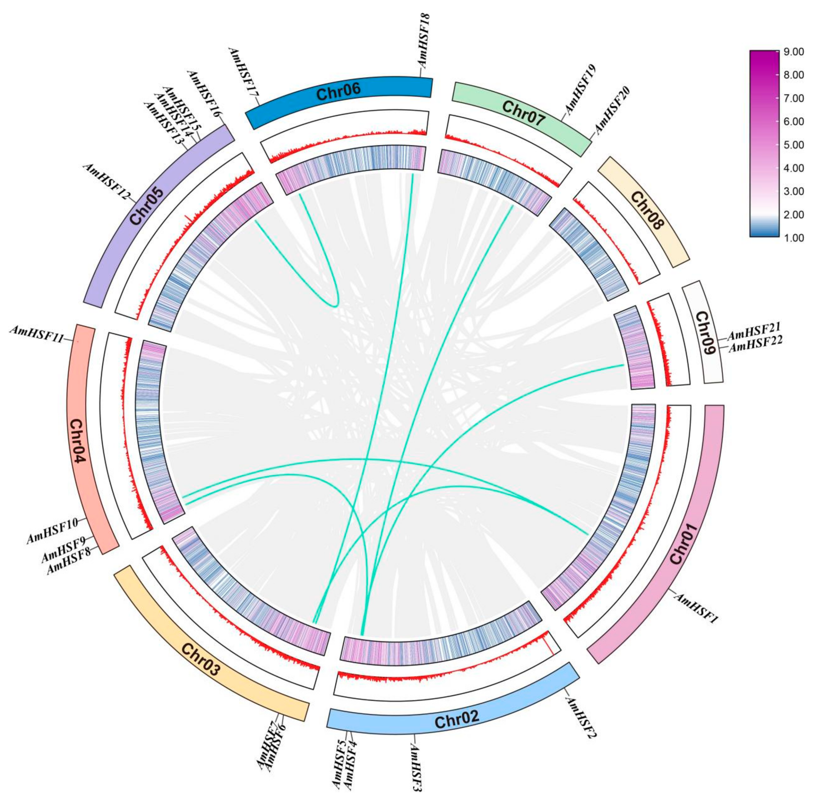 Biology 13 00280 g001