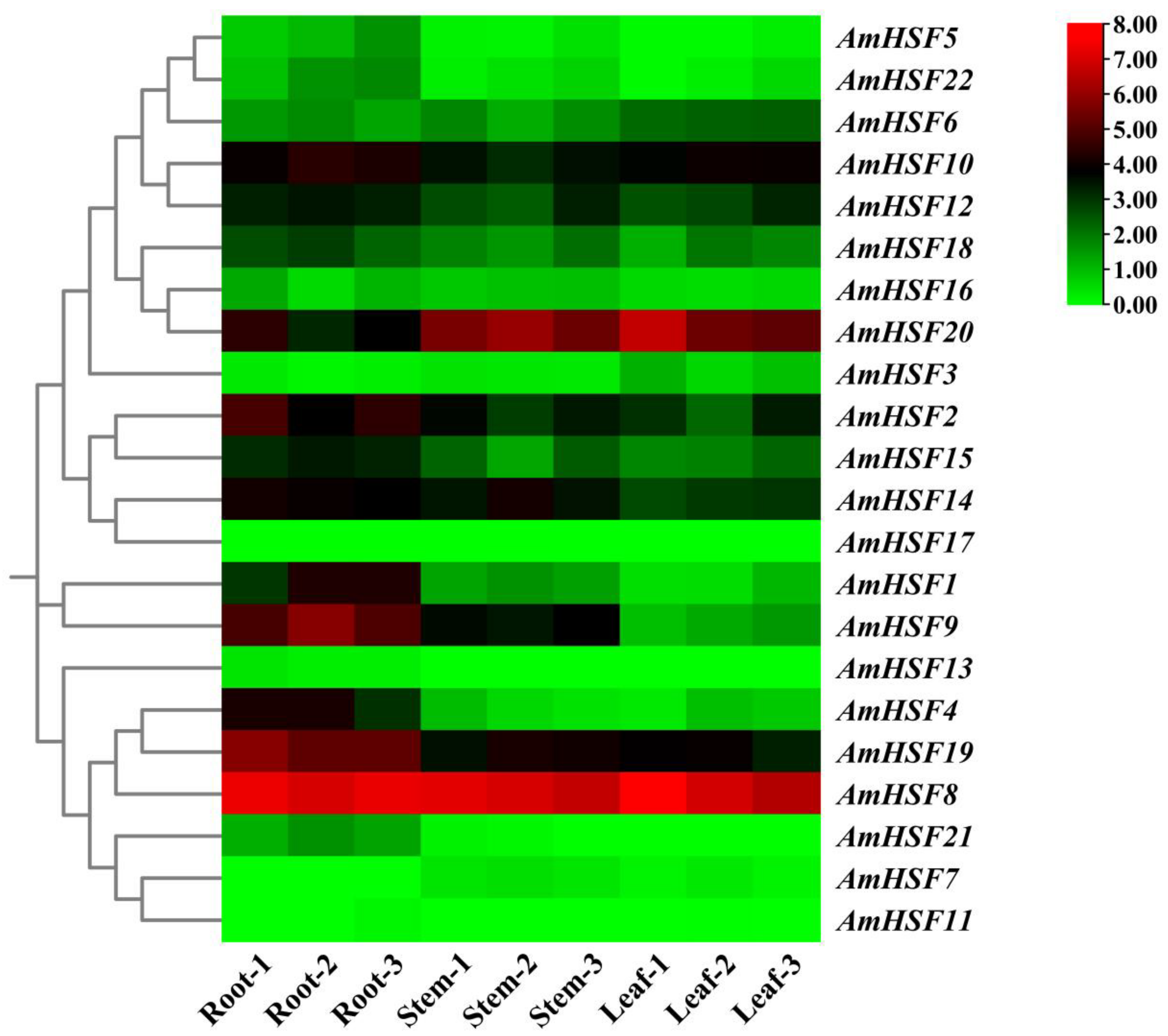 Biology 13 00280 g006