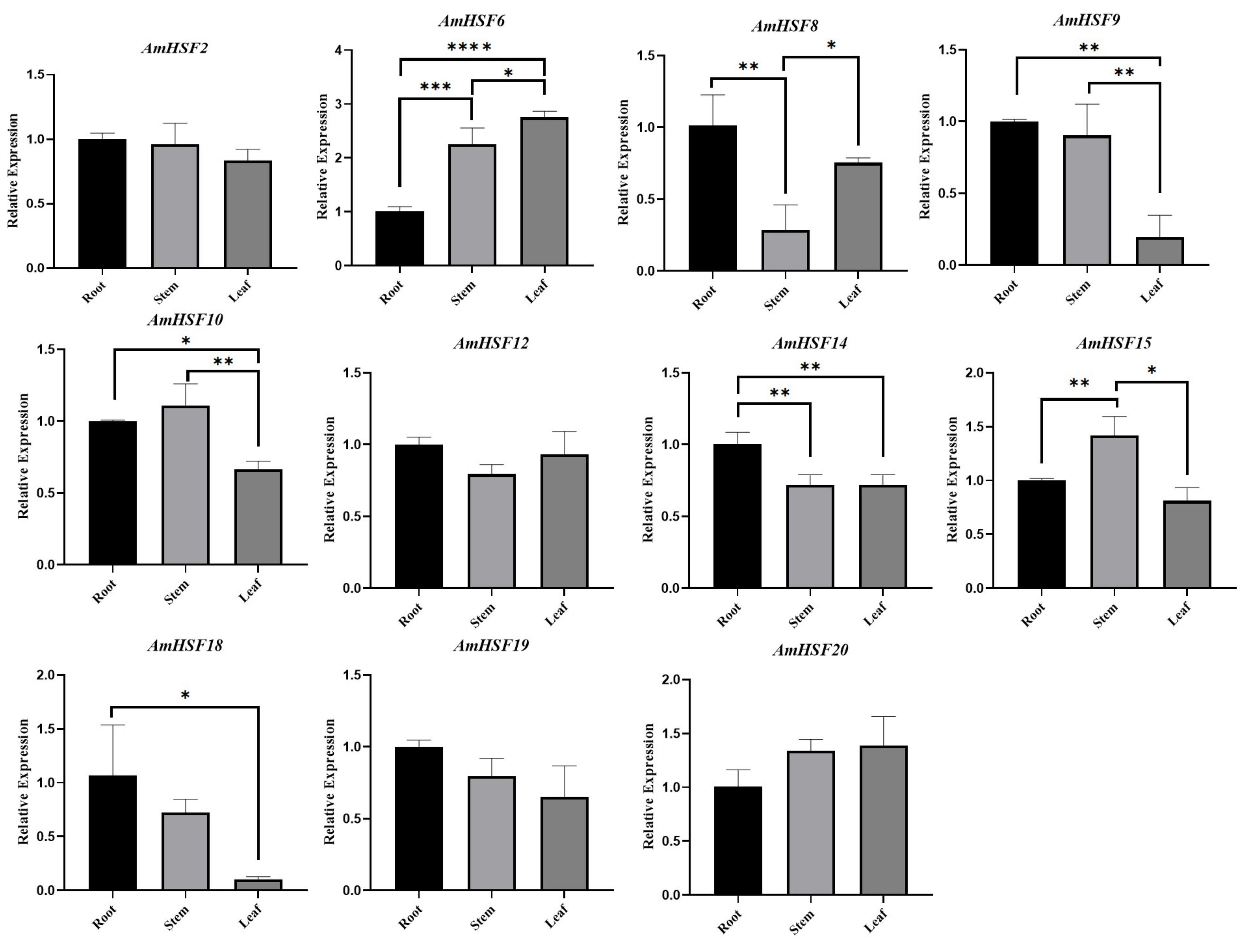 Biology 13 00280 g007