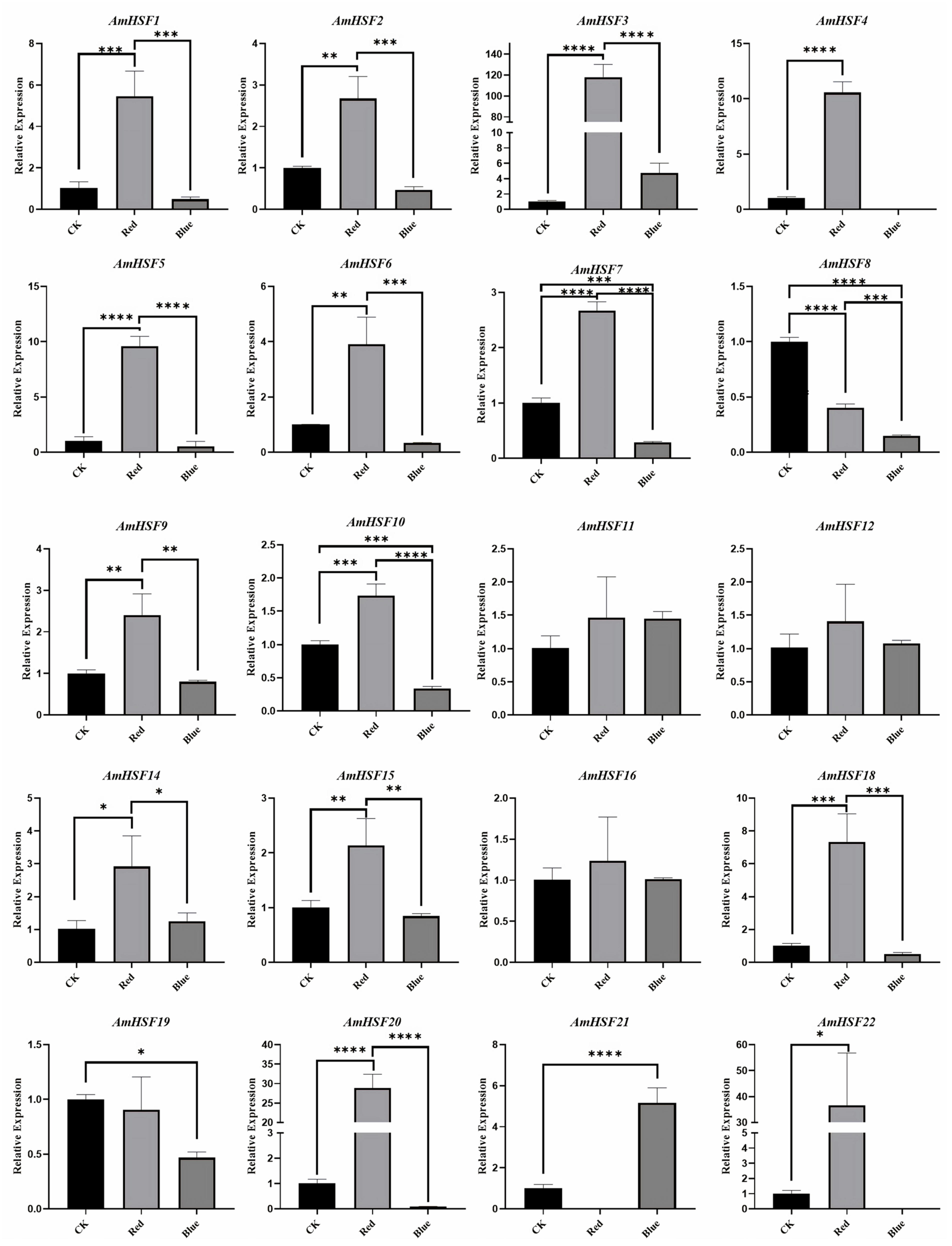Biology 13 00280 g008