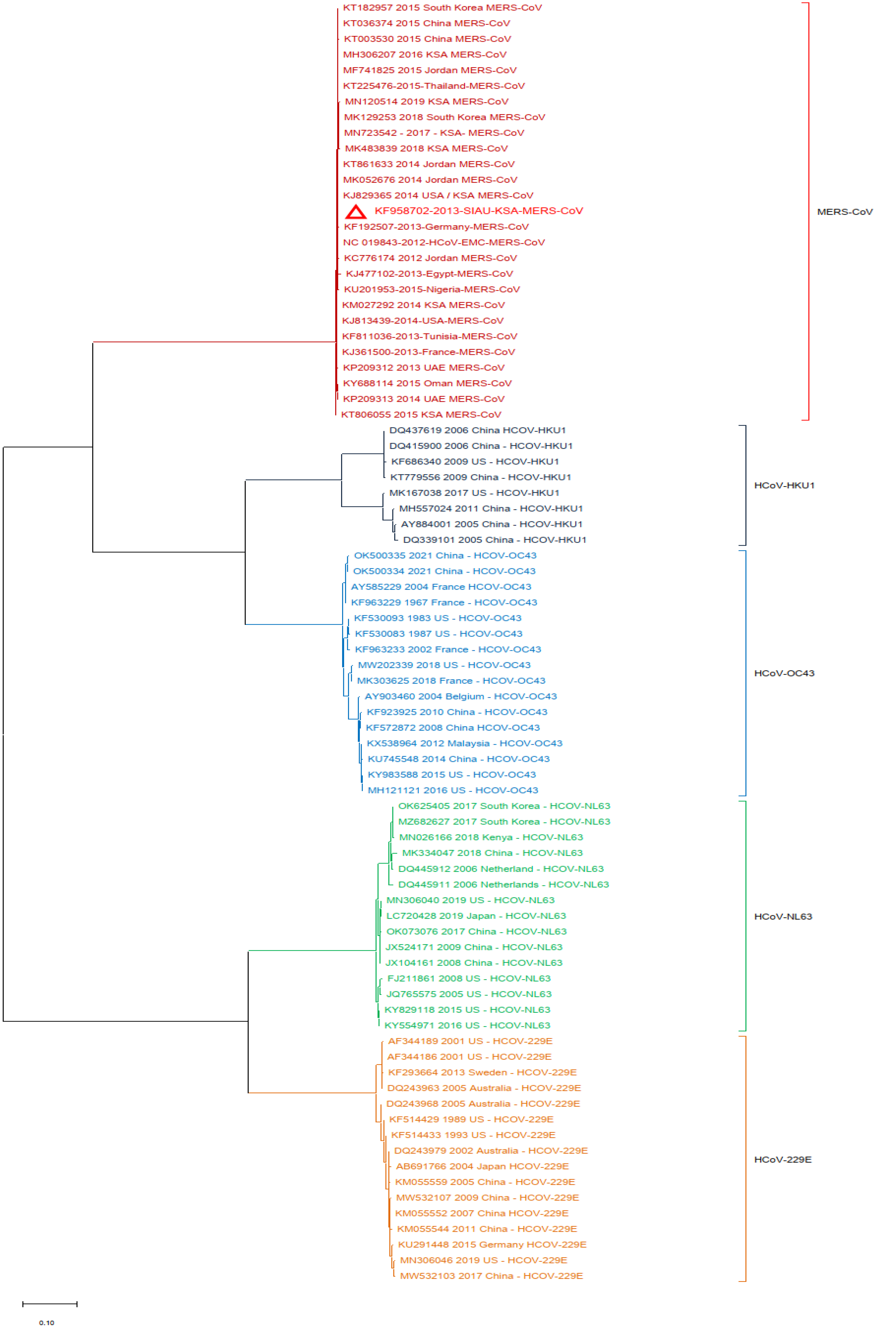 Biology 13 00282 g003
