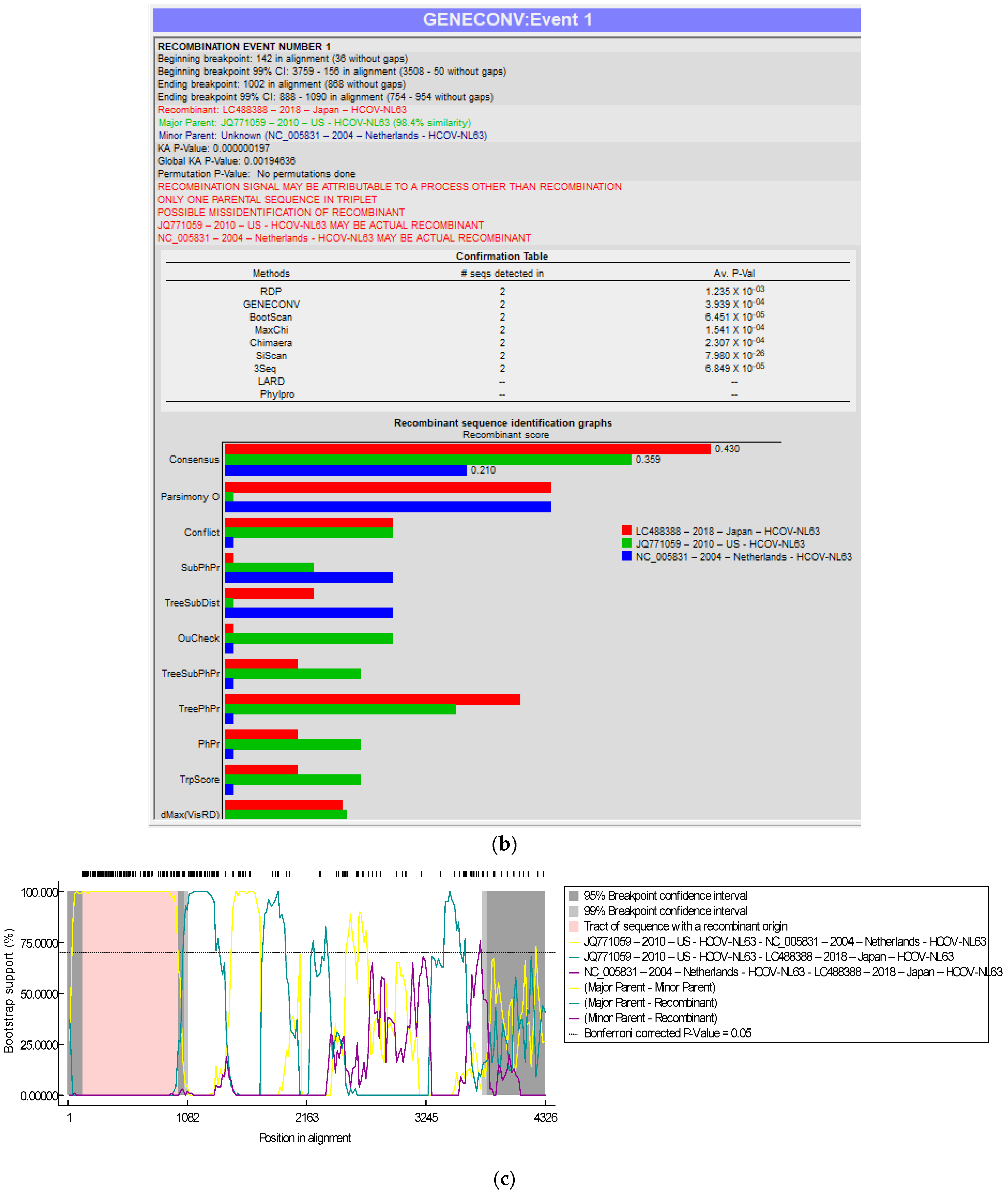 Biology 13 00282 g006b