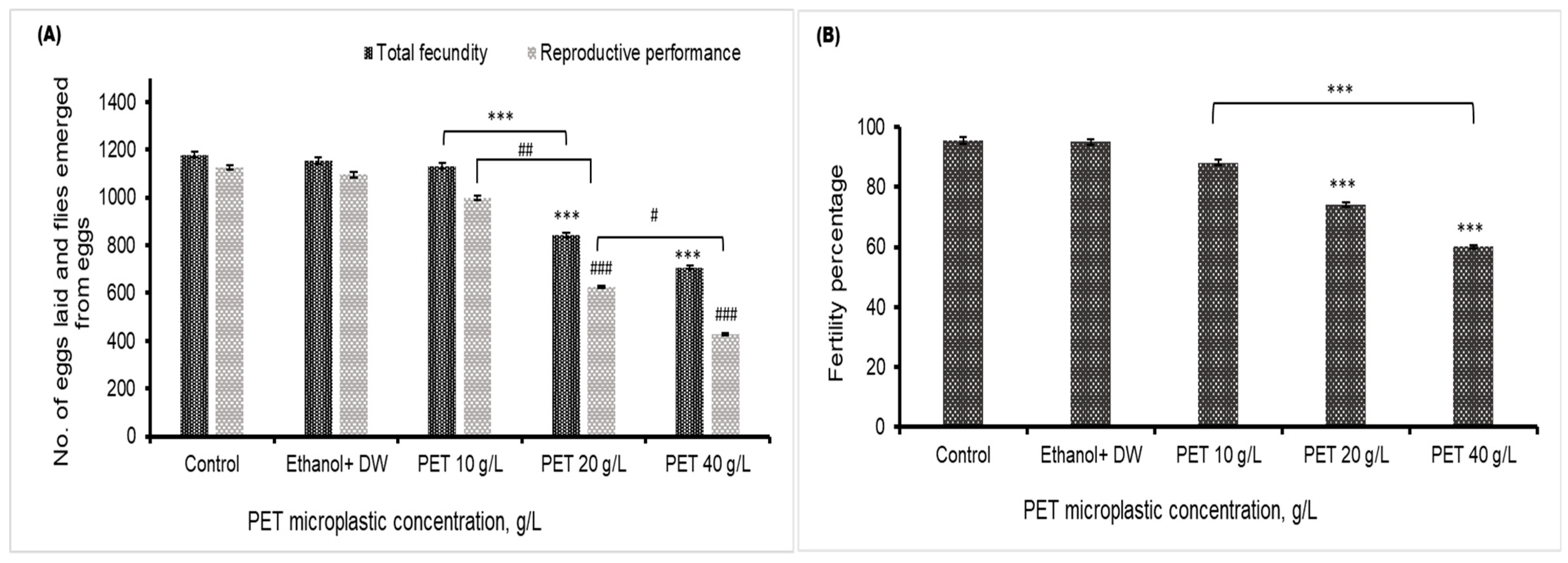 Biology 13 00293 g005