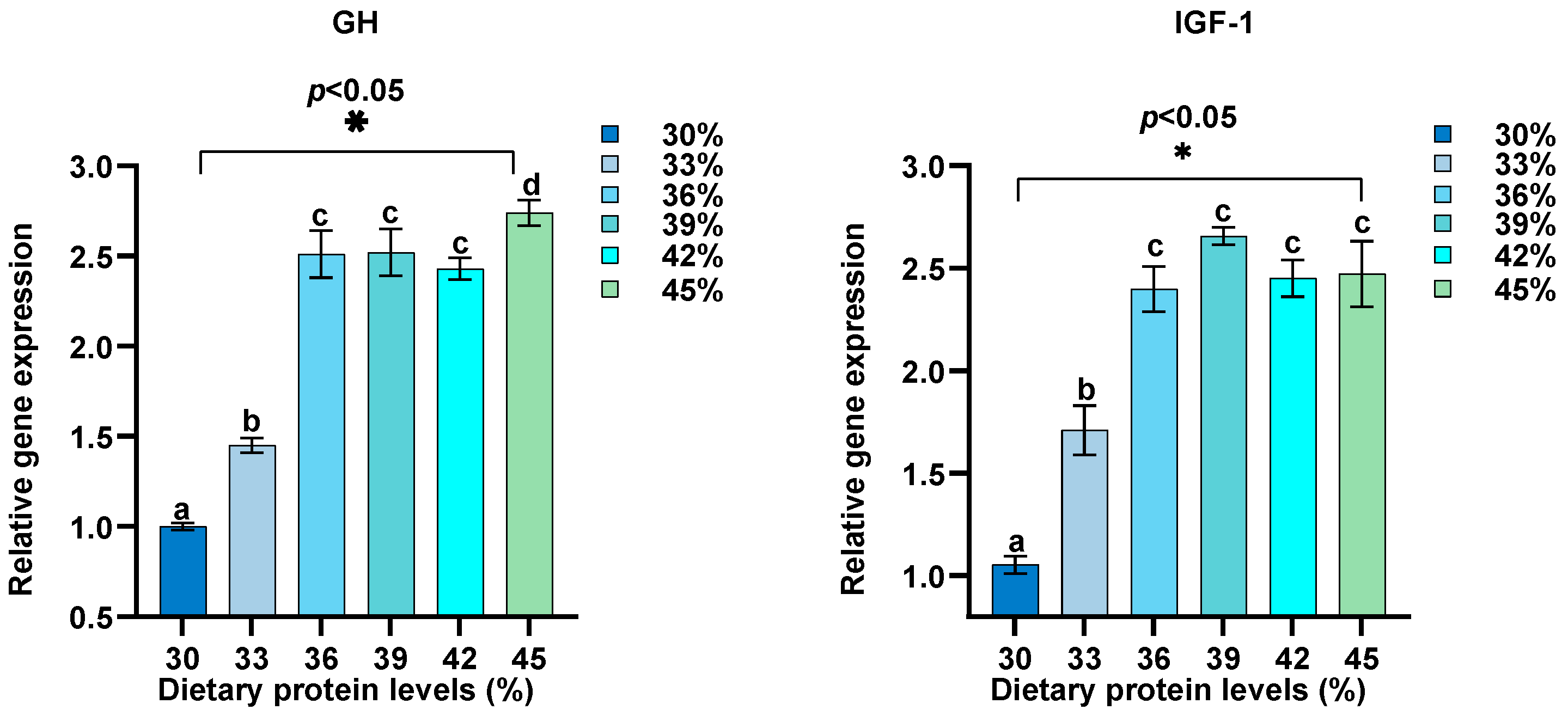 Biology 13 00324 g002