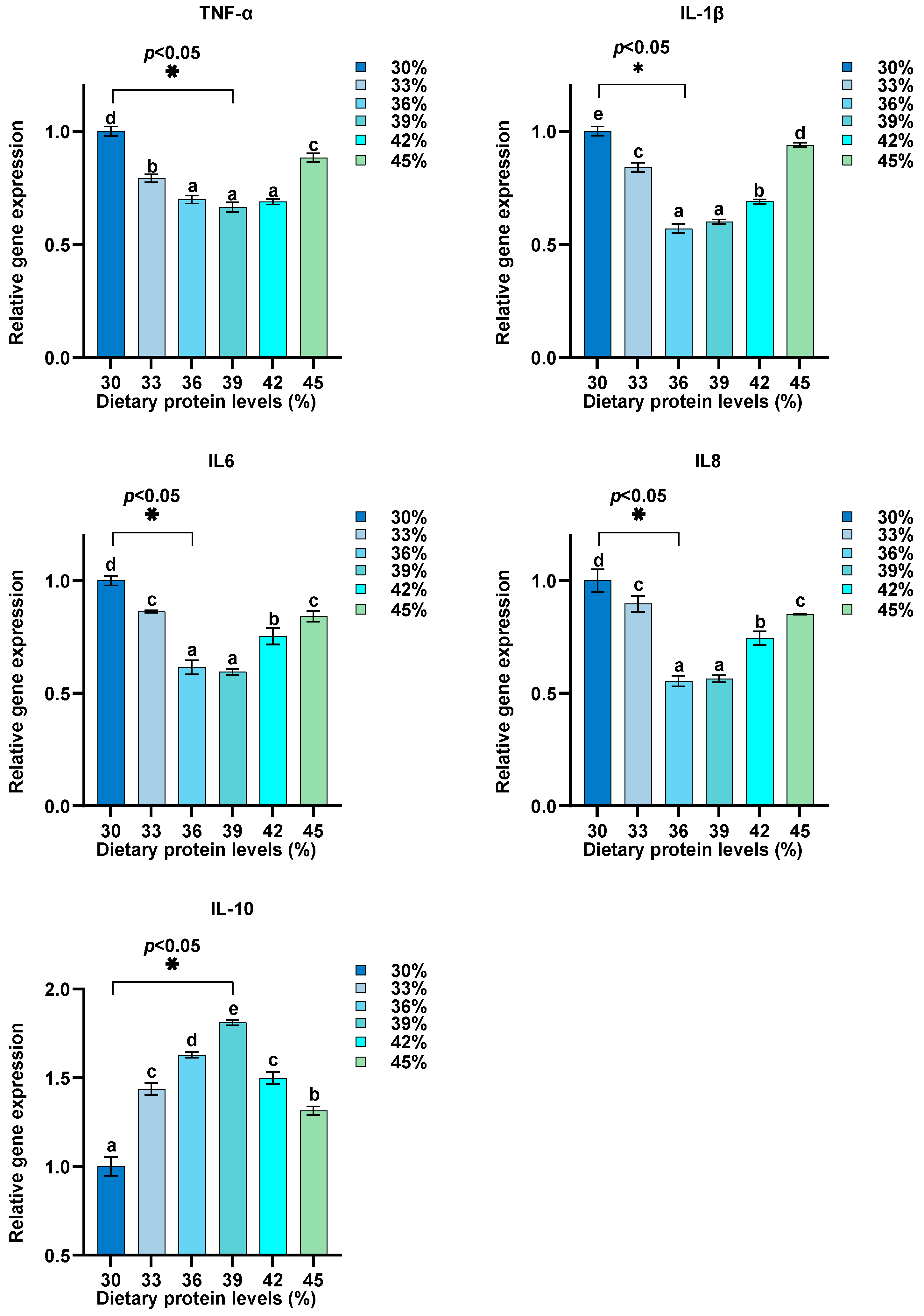 Biology 13 00324 g005