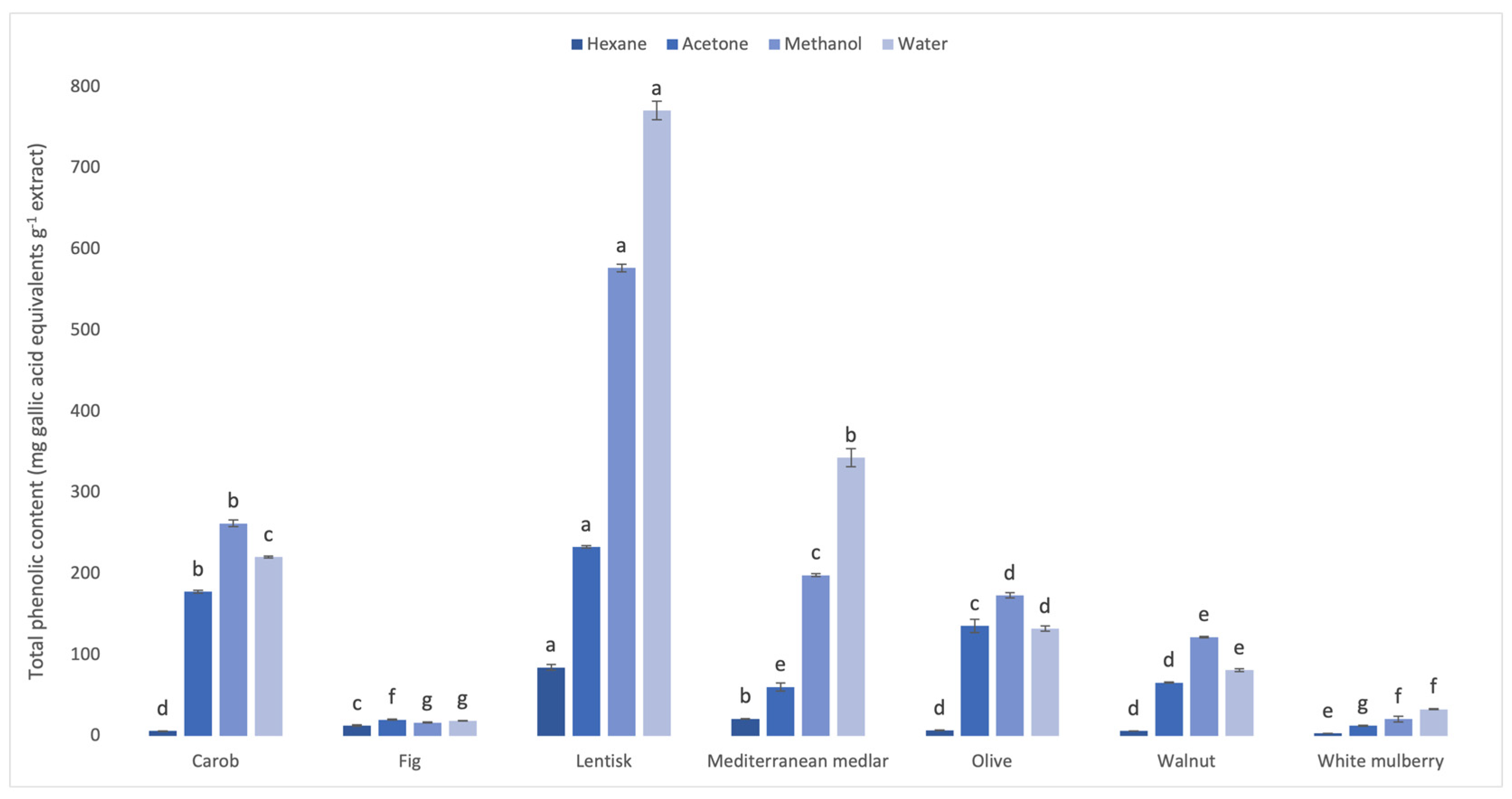 Biomass 04 00022 g001