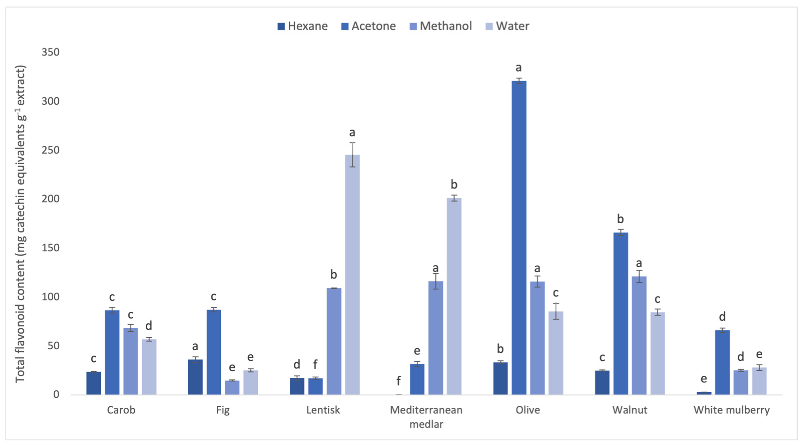 Biomass 04 00022 g002