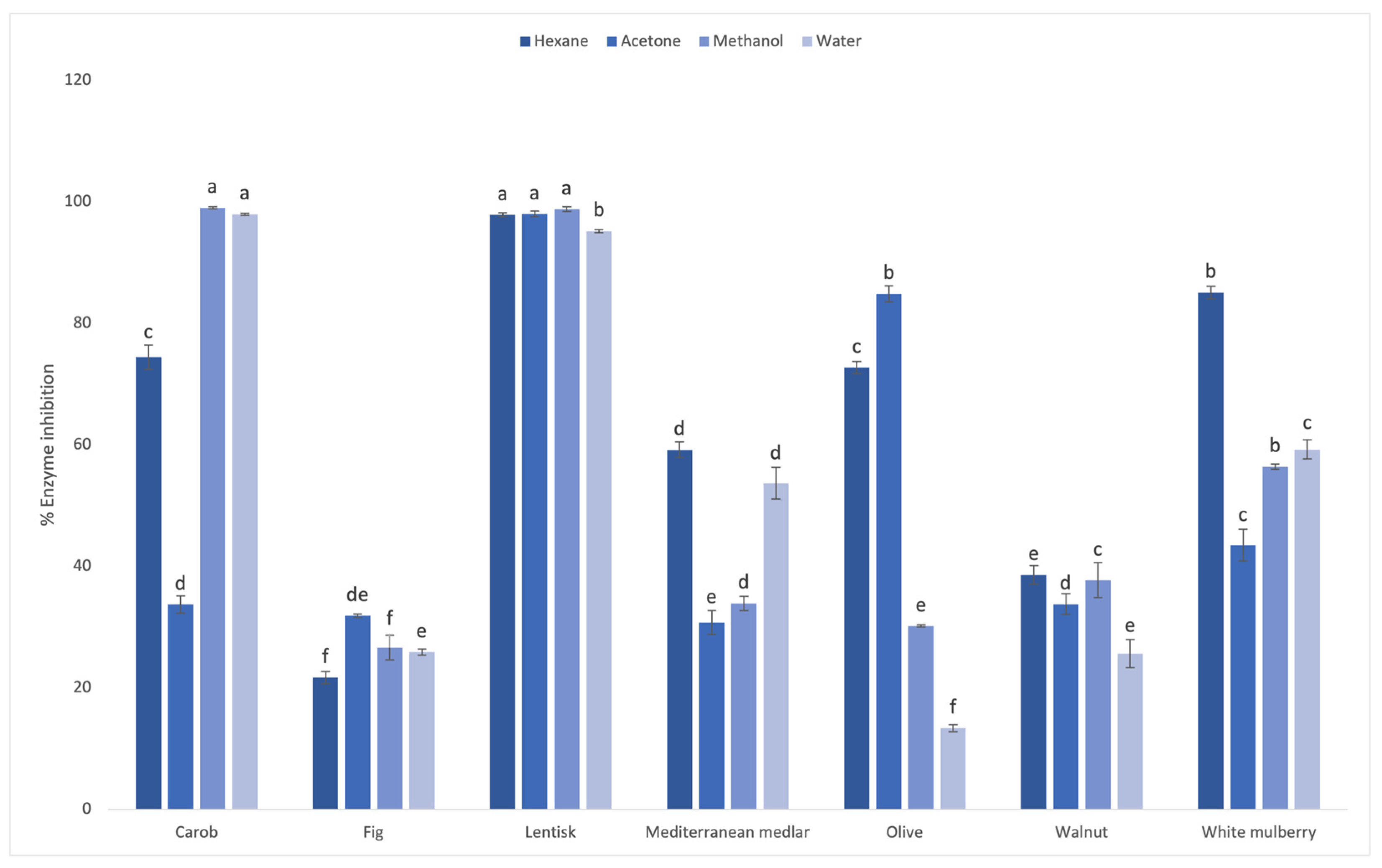 Biomass 04 00022 g003