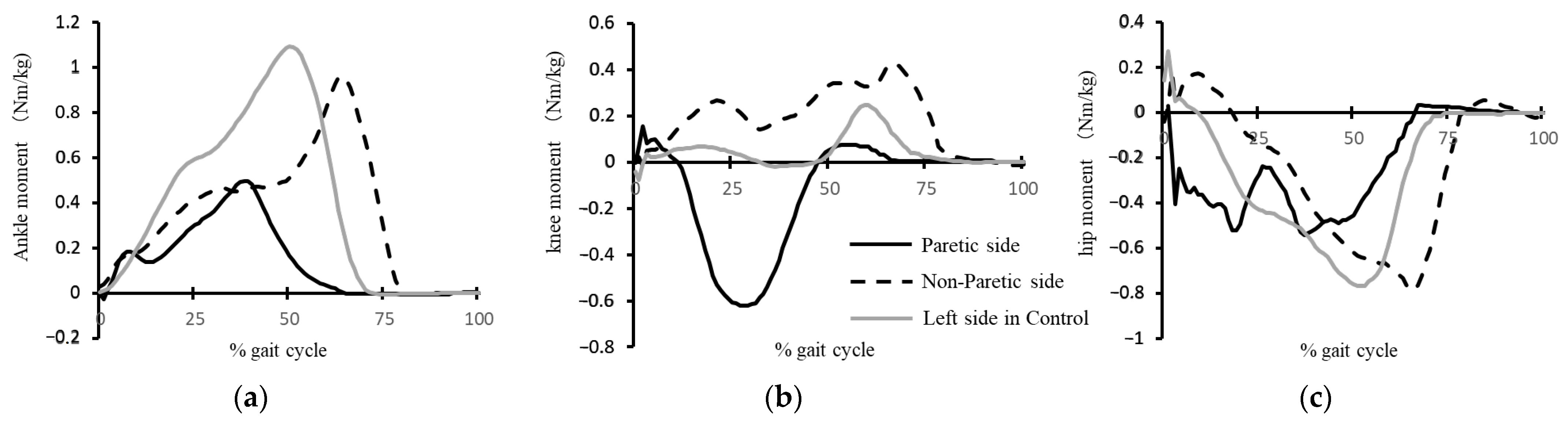 Biomechanics 02 00036 g001