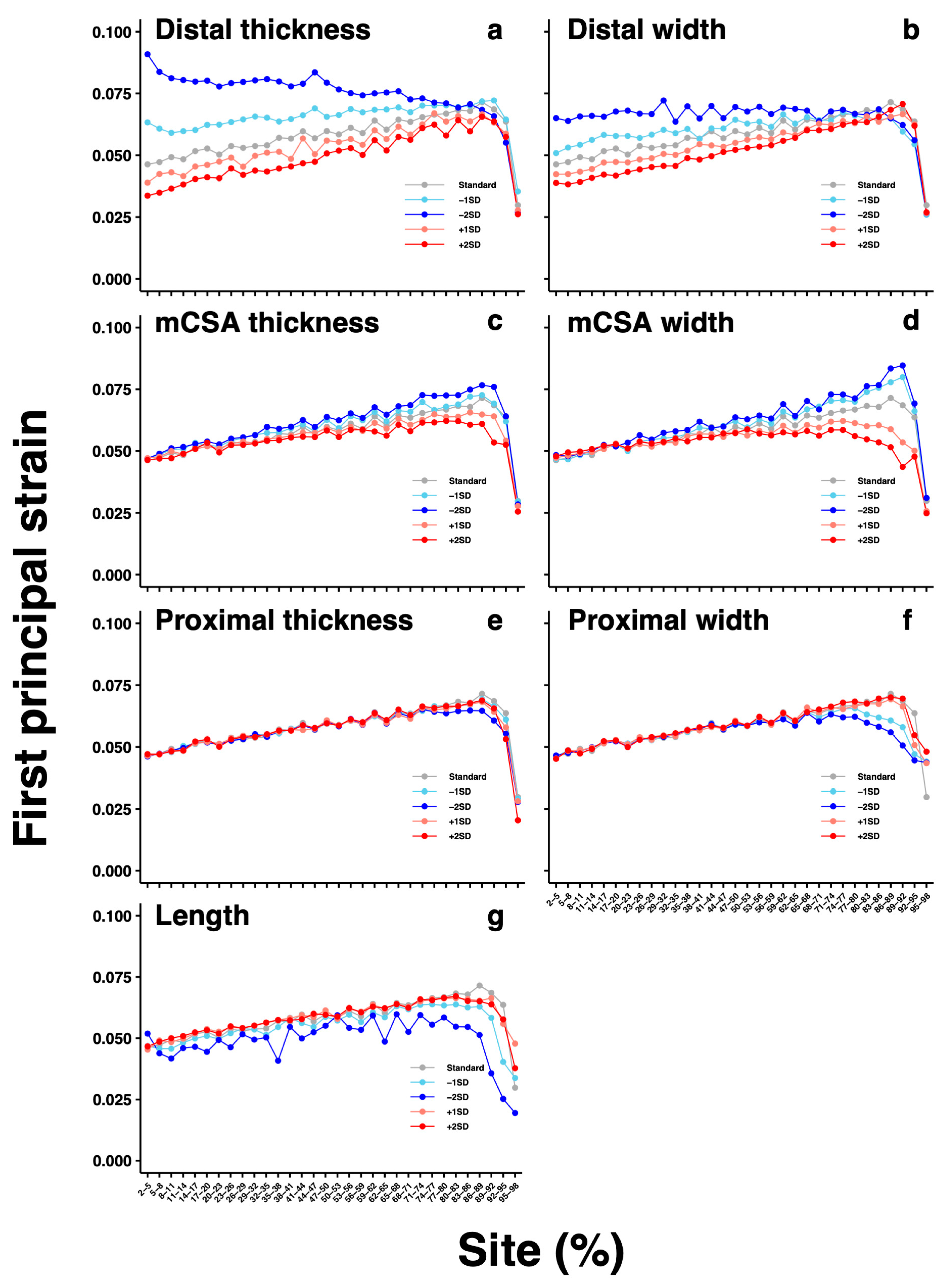 Biomechanics 03 00047 g006 Biomechanics 03 00047 g006