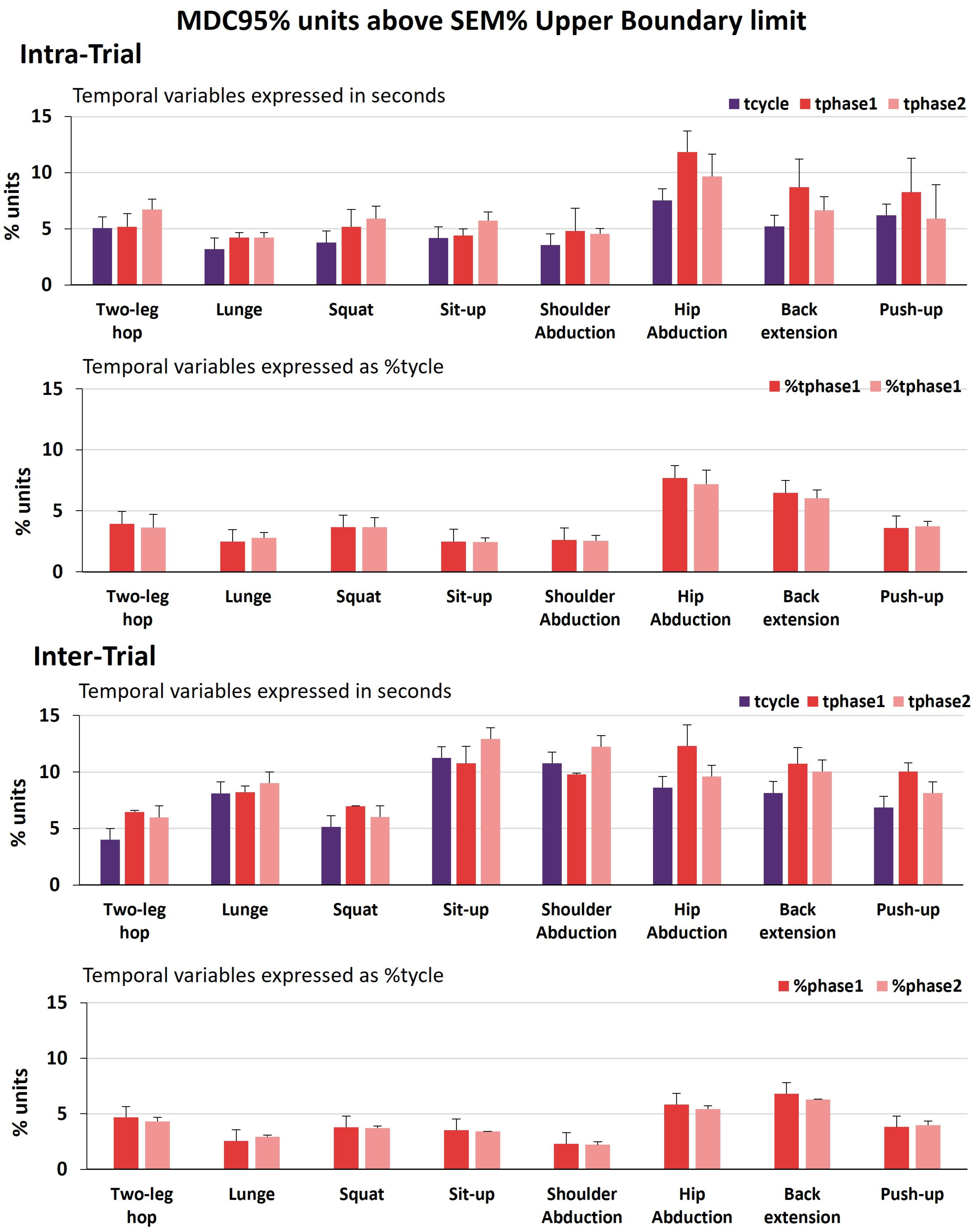 Biomechanics 04 00006 g005