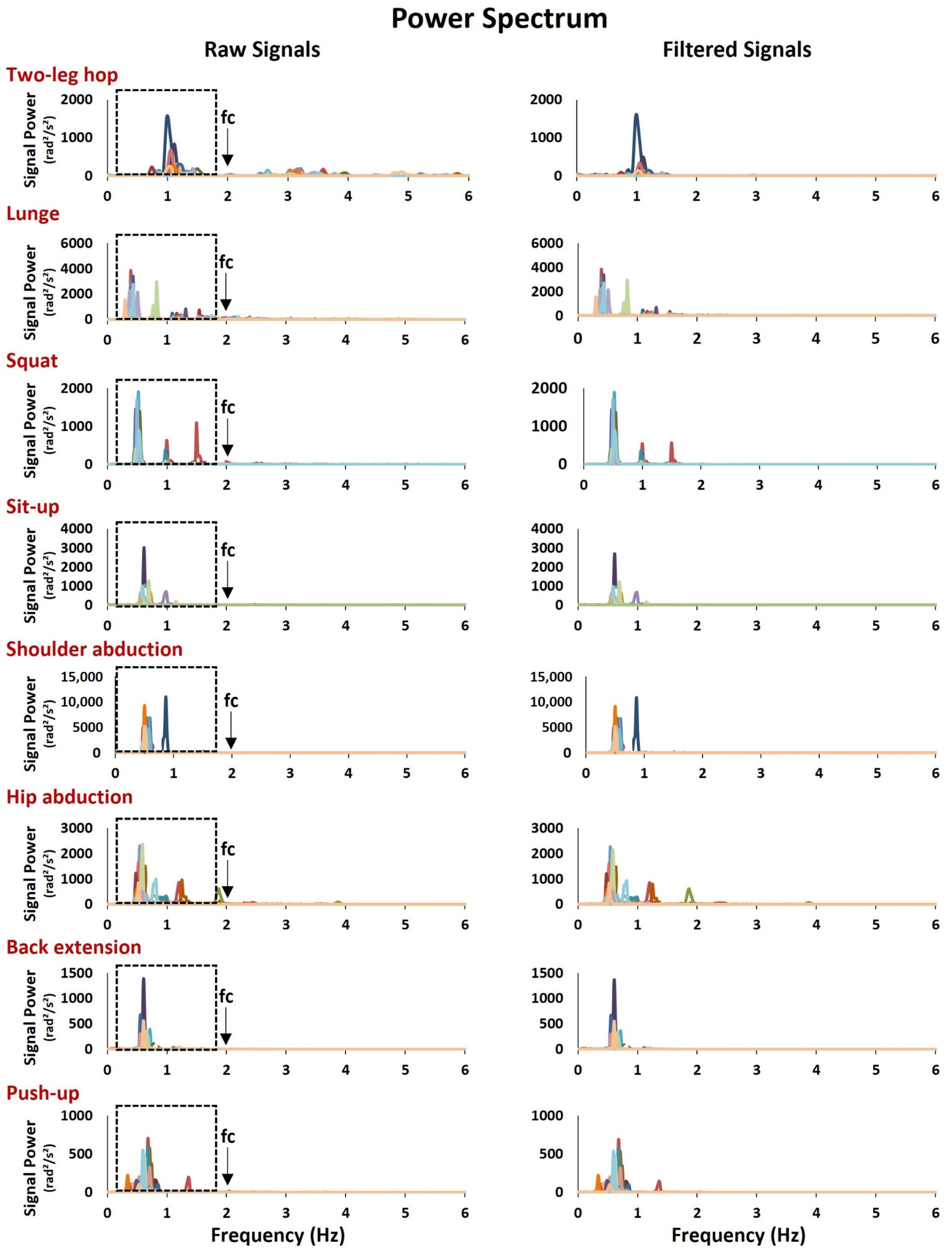 Biomechanics 04 00006 g0a3