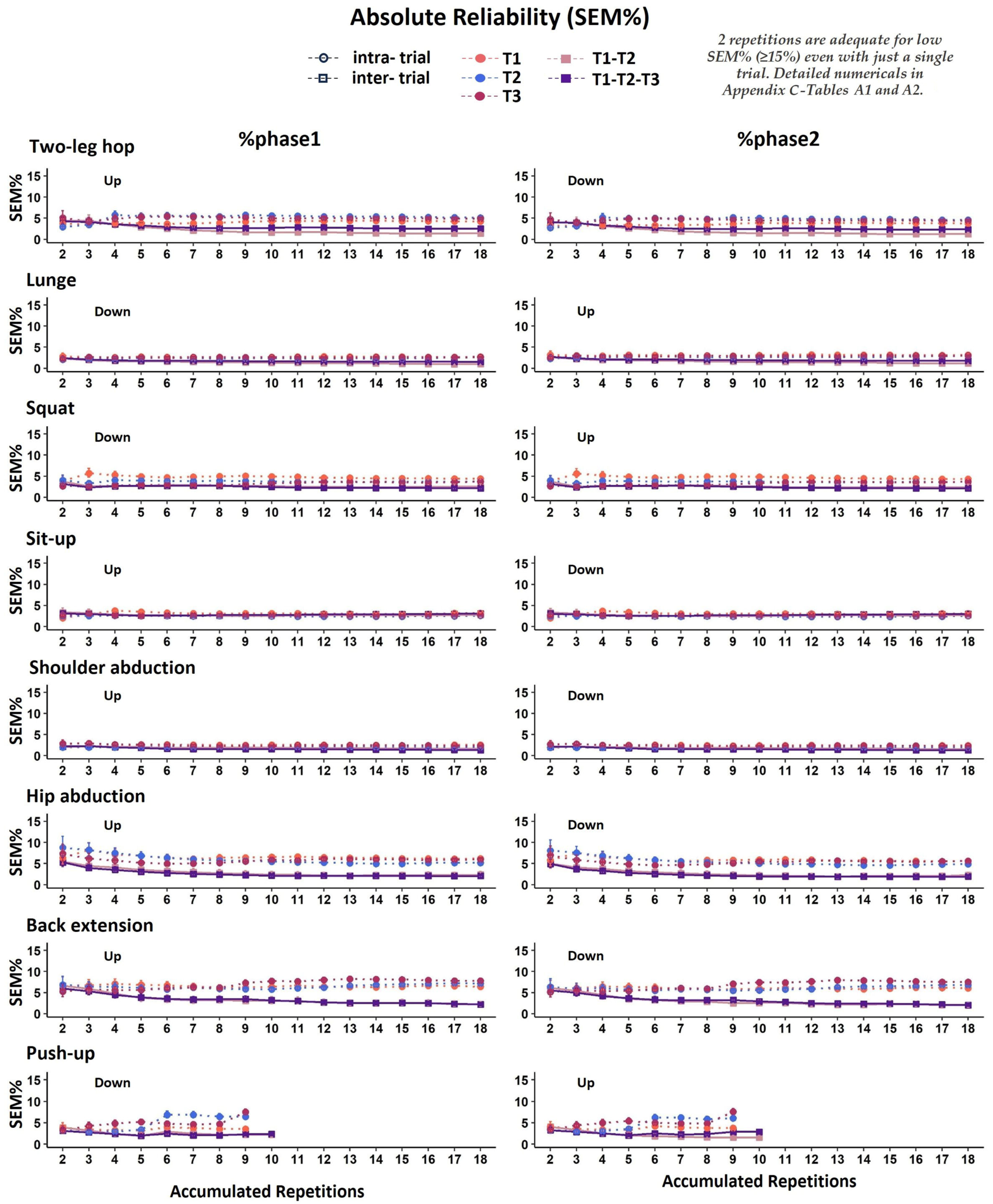 Biomechanics 04 00006 g0a5