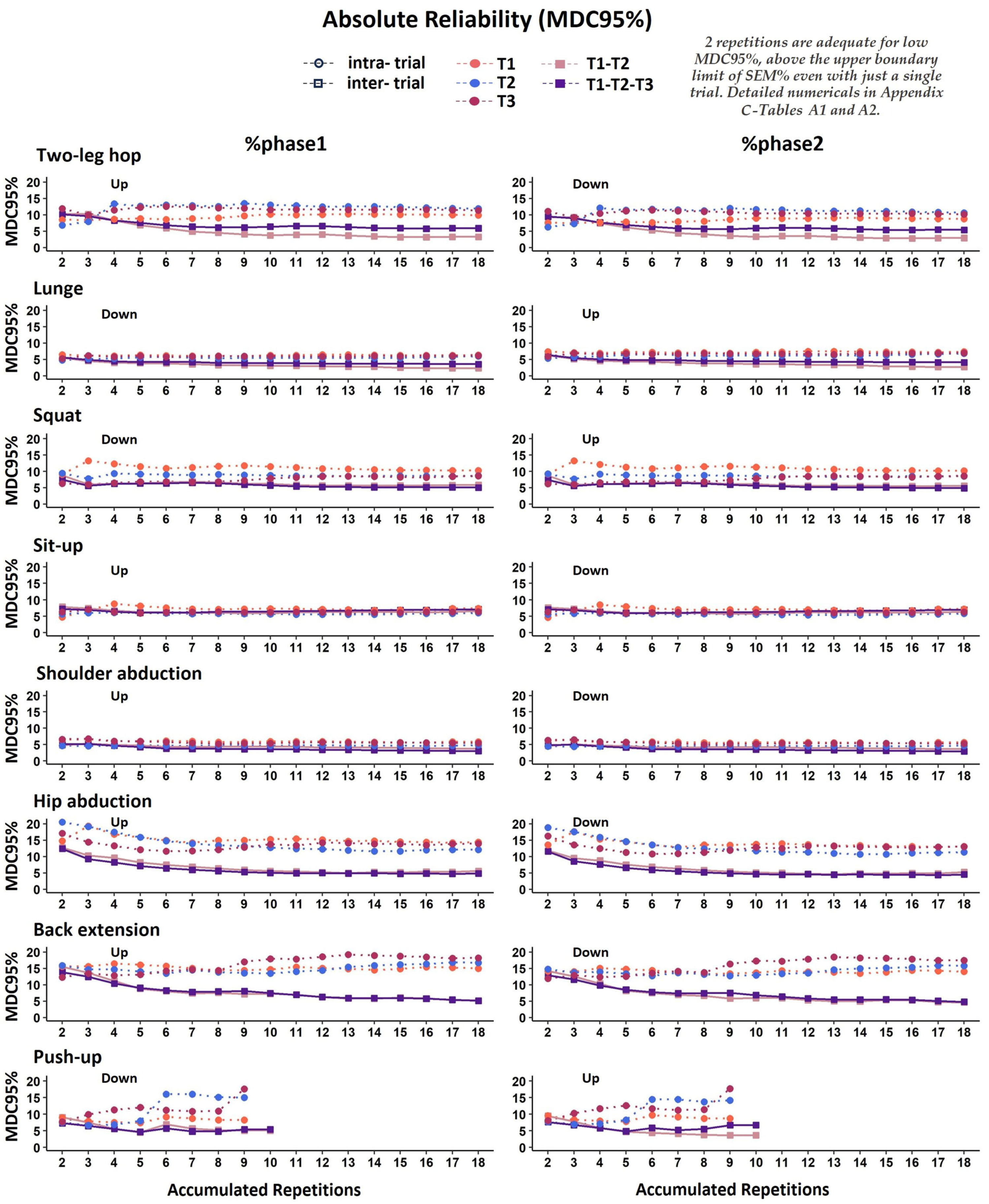 Biomechanics 04 00006 g0a6