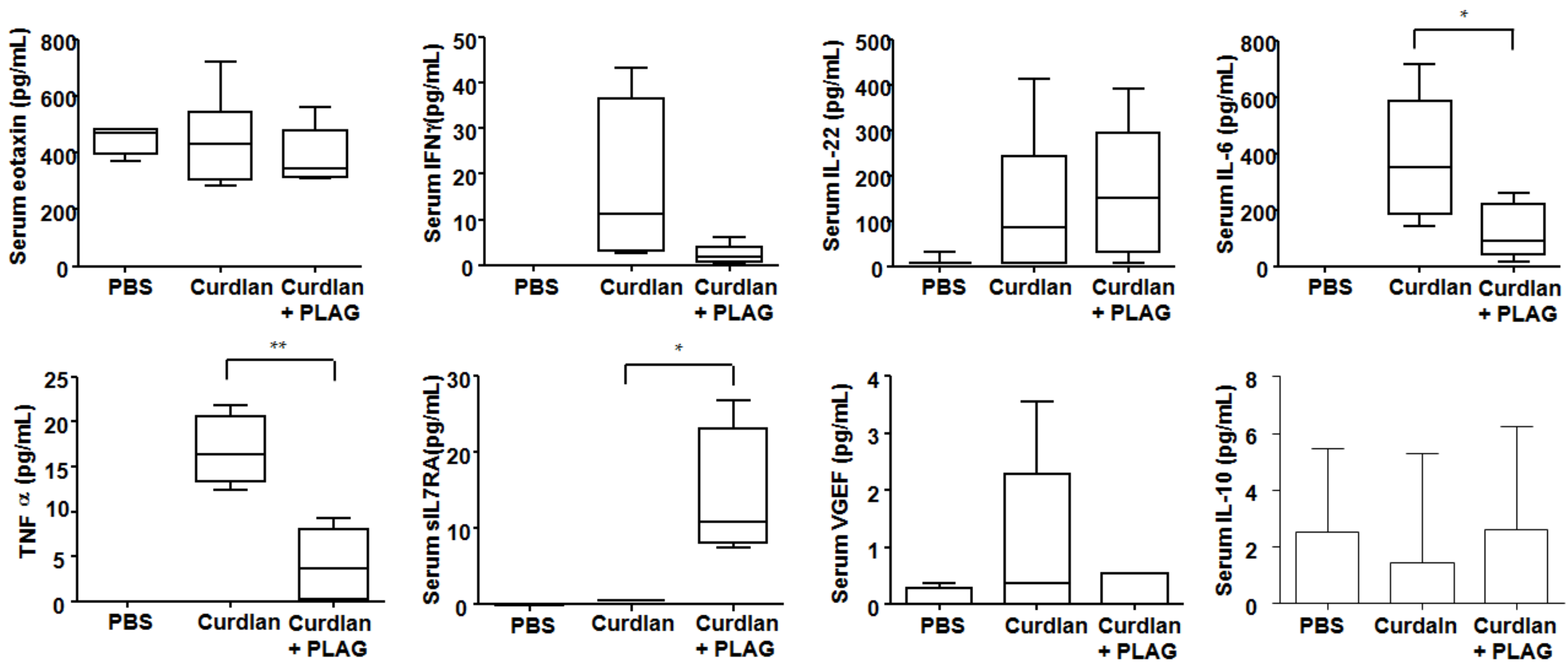 Biomedicines 09 01095 g003