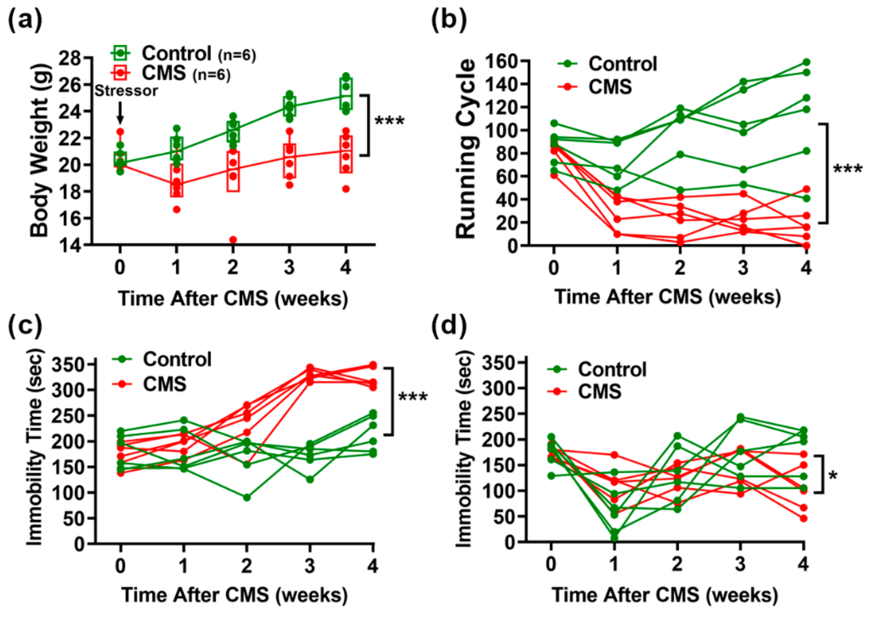 Biomedicines 09 01124 g002