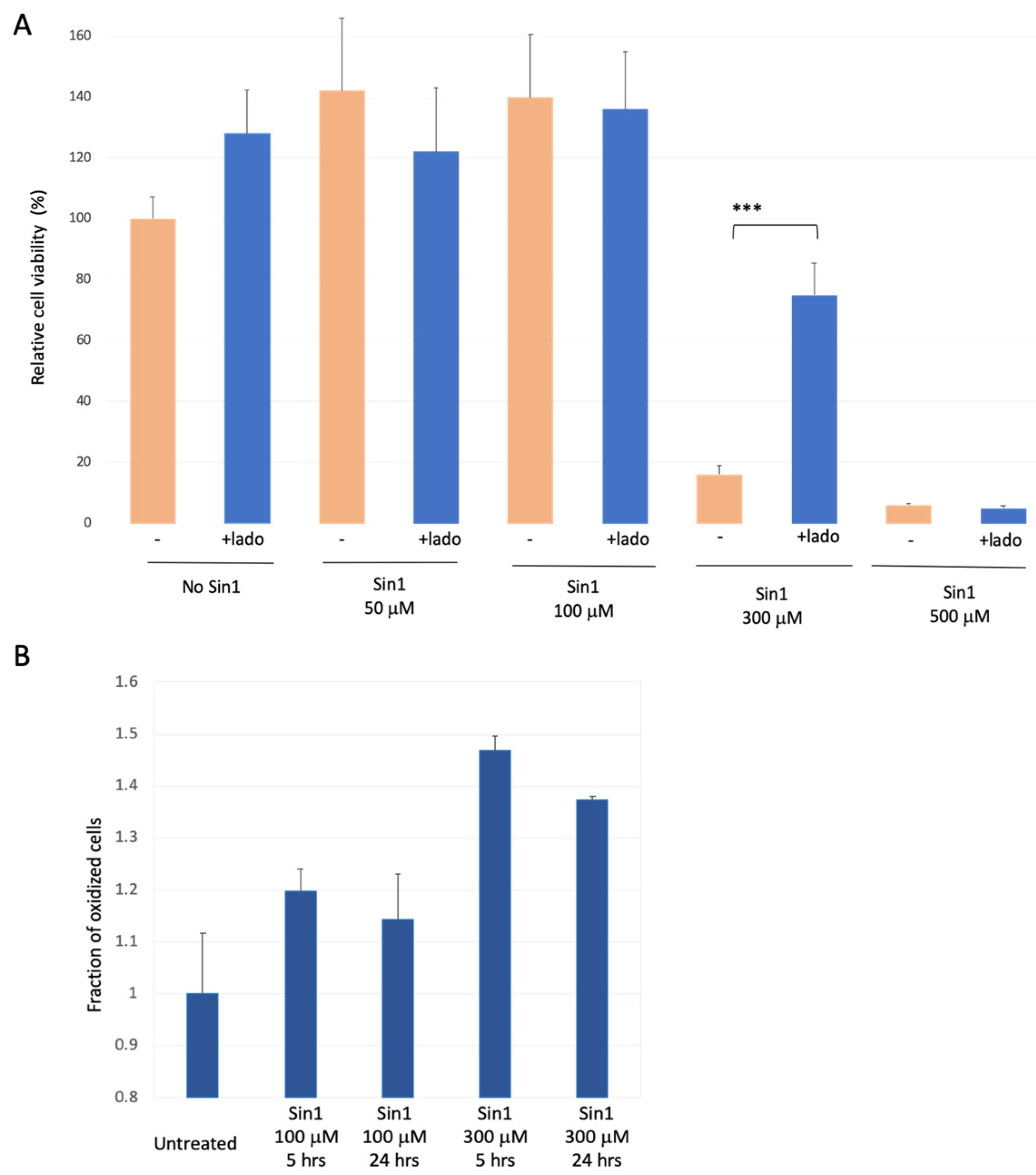 Biomedicines 09 01251 g002