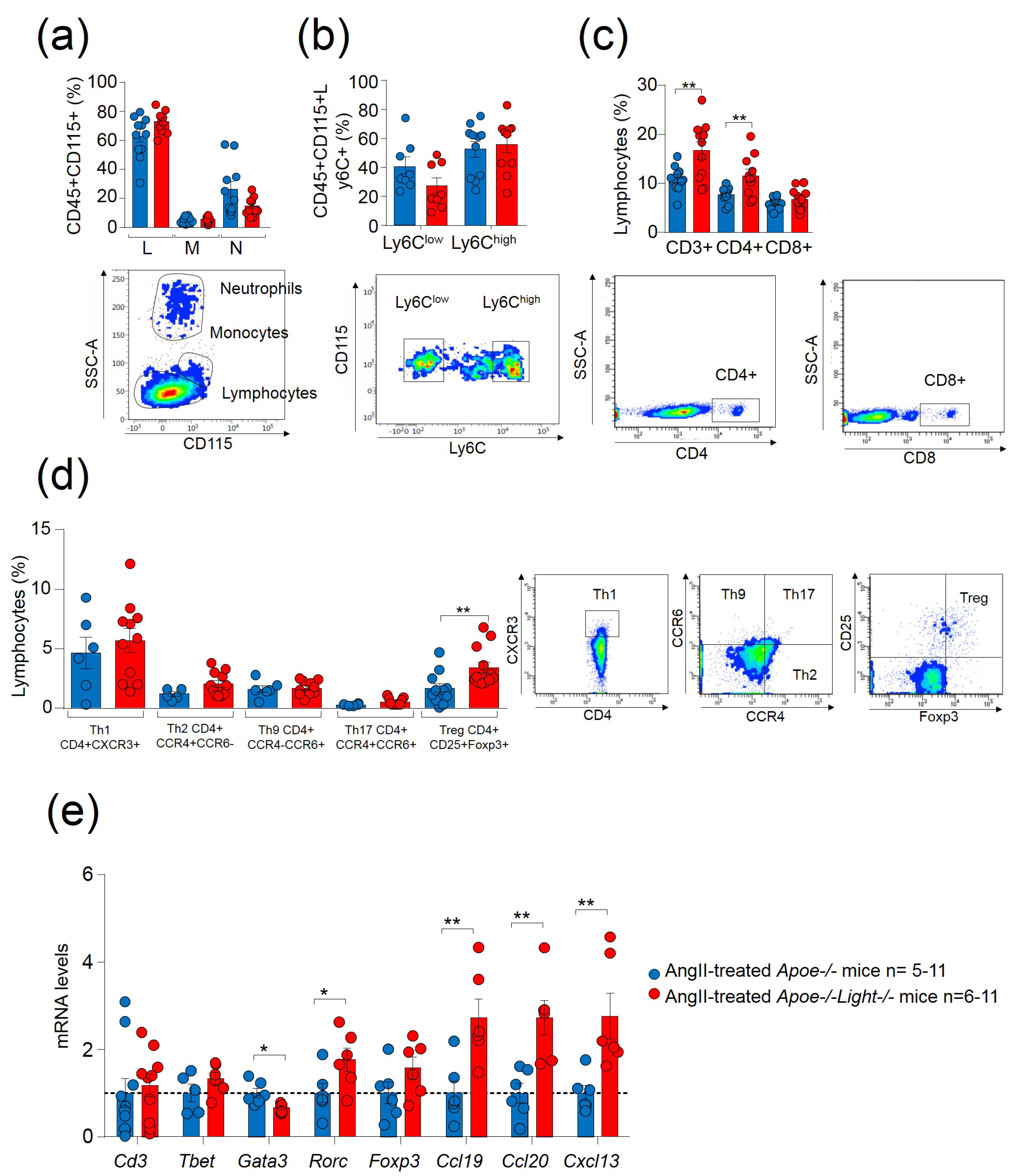 Biomedicines 09 01518 g002 Biomedicines 09 01518 g002