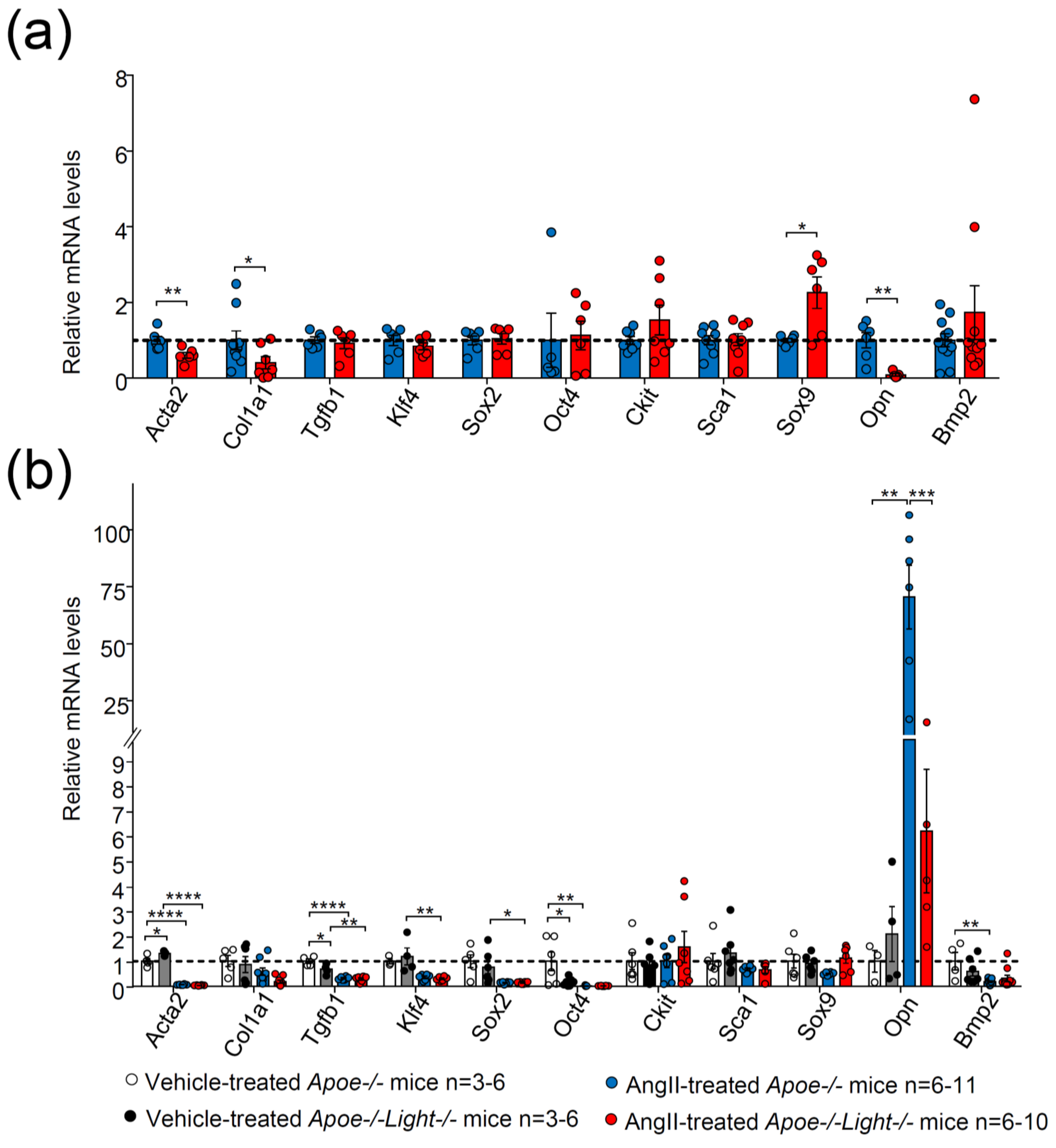 Biomedicines 09 01518 g004 Biomedicines 09 01518 g004
