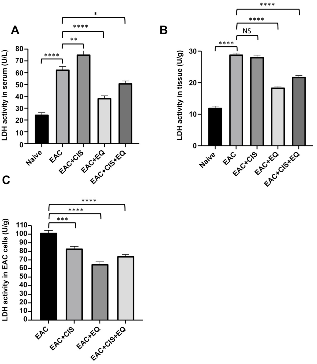 Biomedicines 09 01526 g003