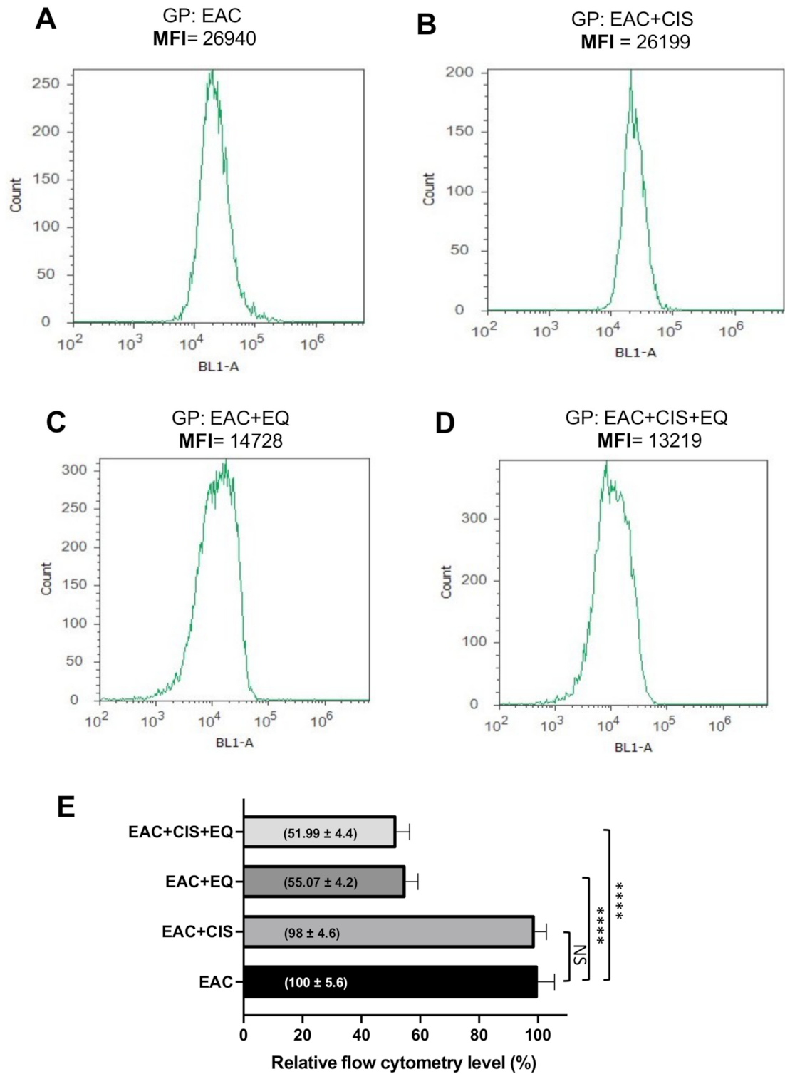 Biomedicines 09 01526 g005