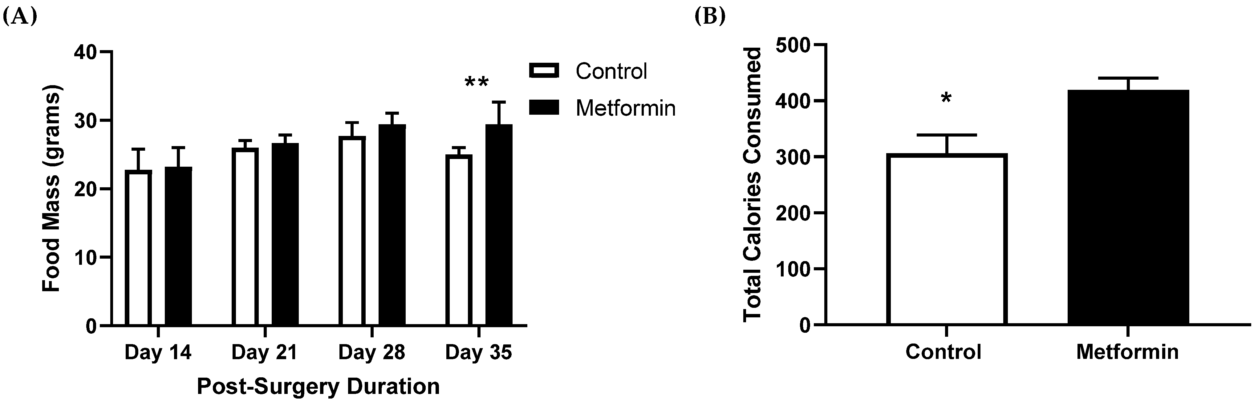 Biomedicines 09 01685 g003