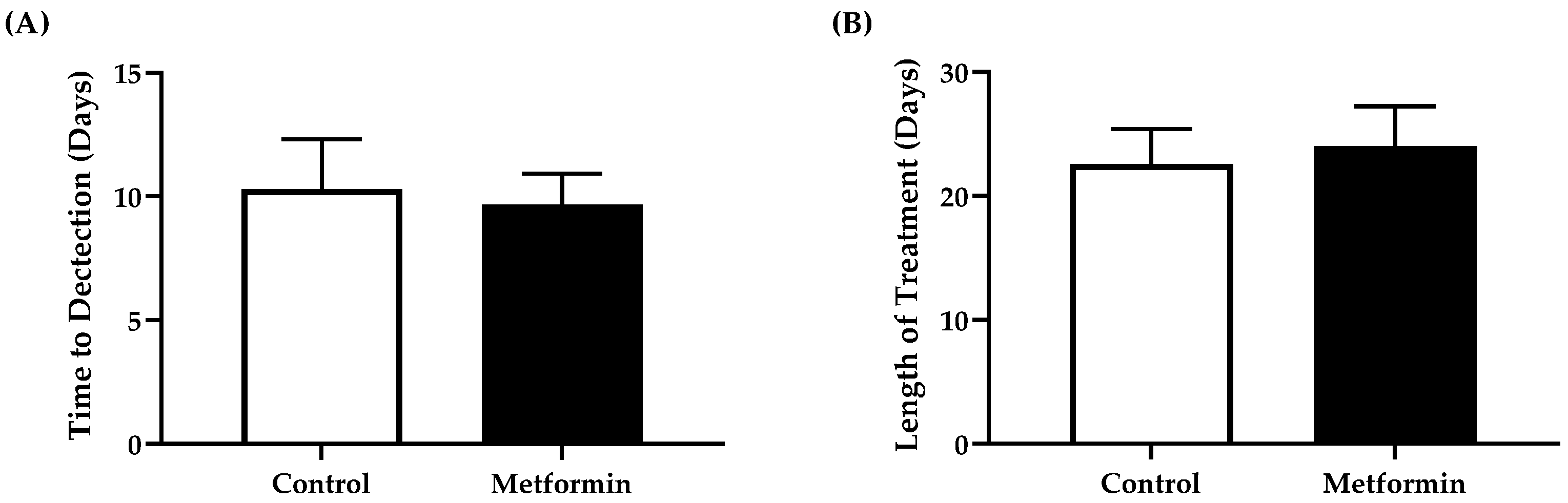 Biomedicines 09 01685 g004