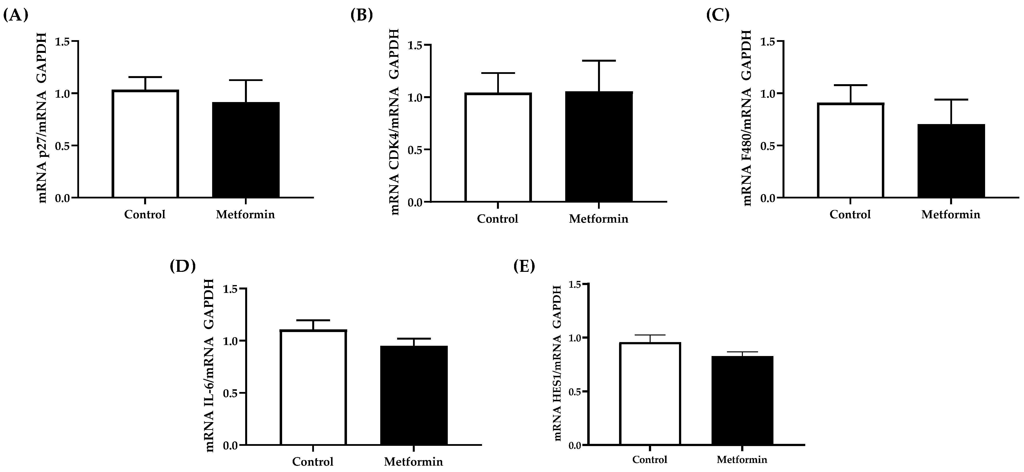 Biomedicines 09 01685 g006