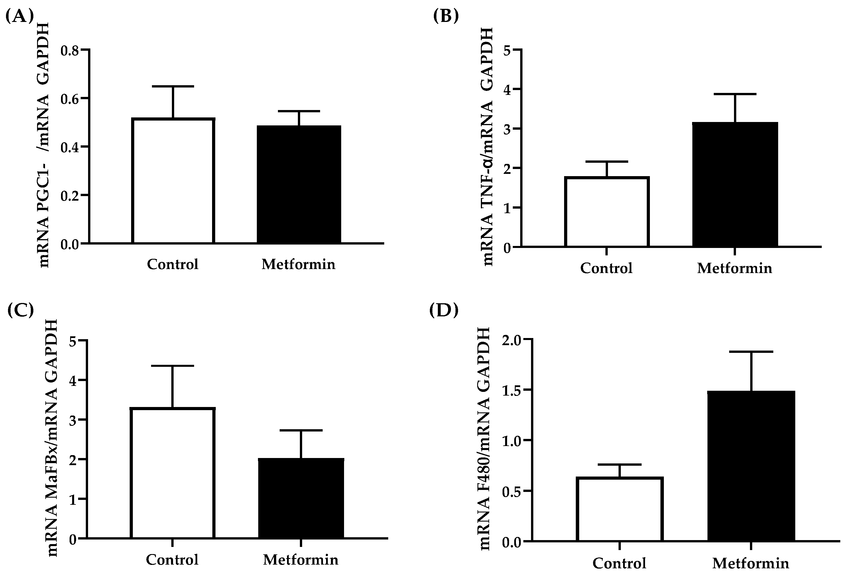 Biomedicines 09 01685 g007