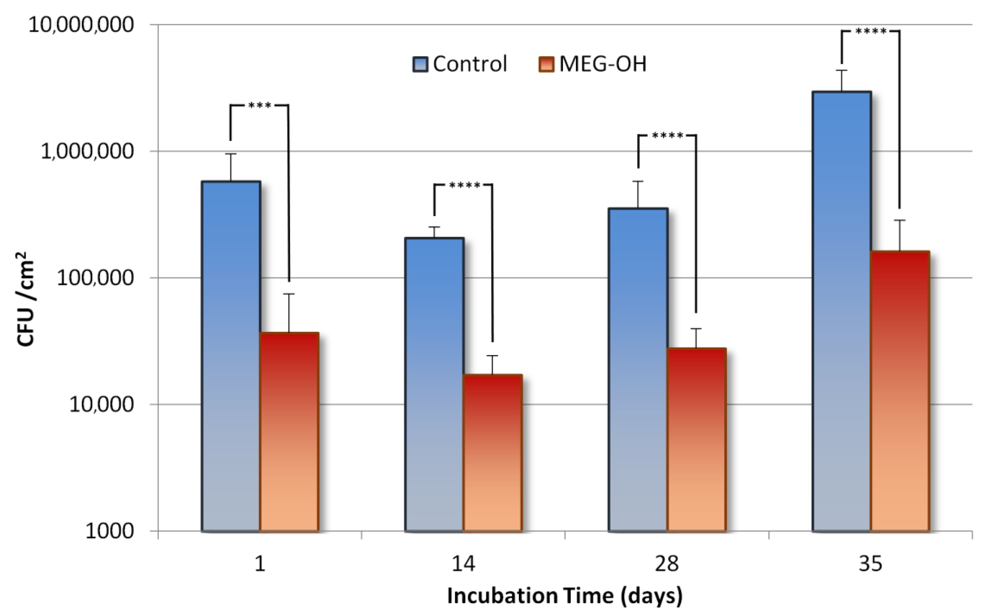 Biomedicines 10 00979 g002