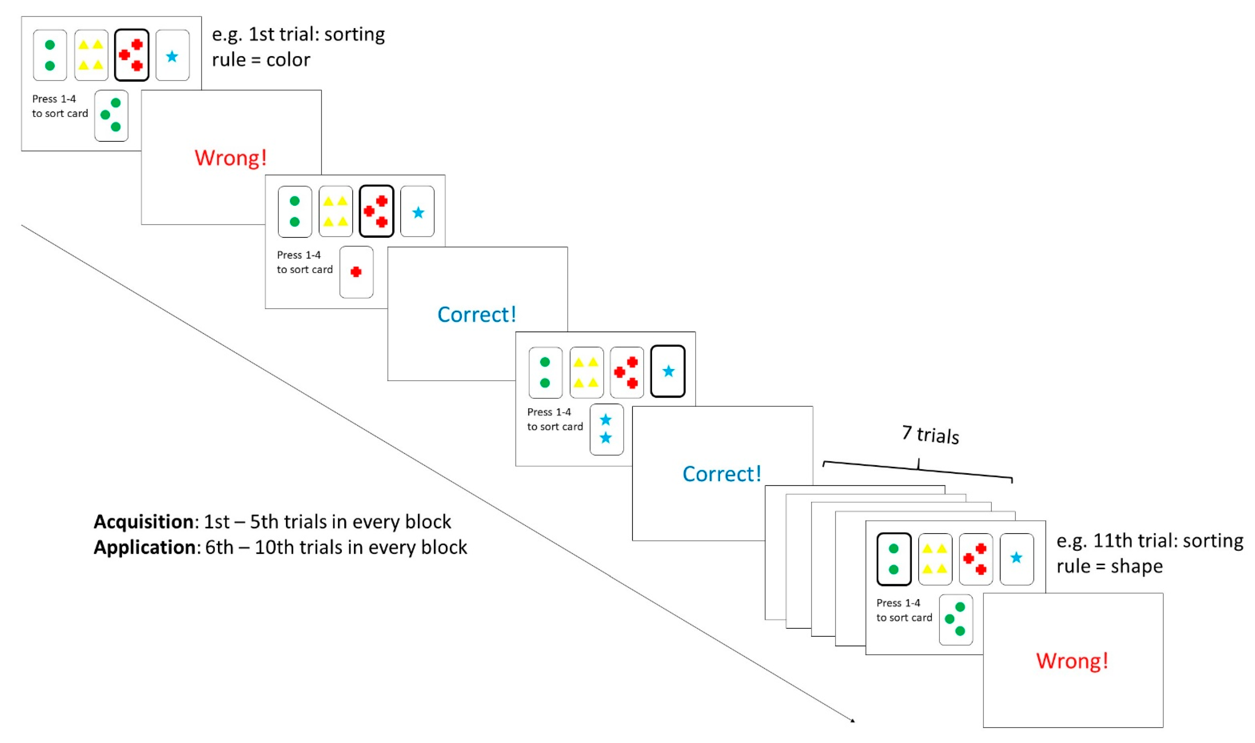 Biomedicines 10 01132 g002