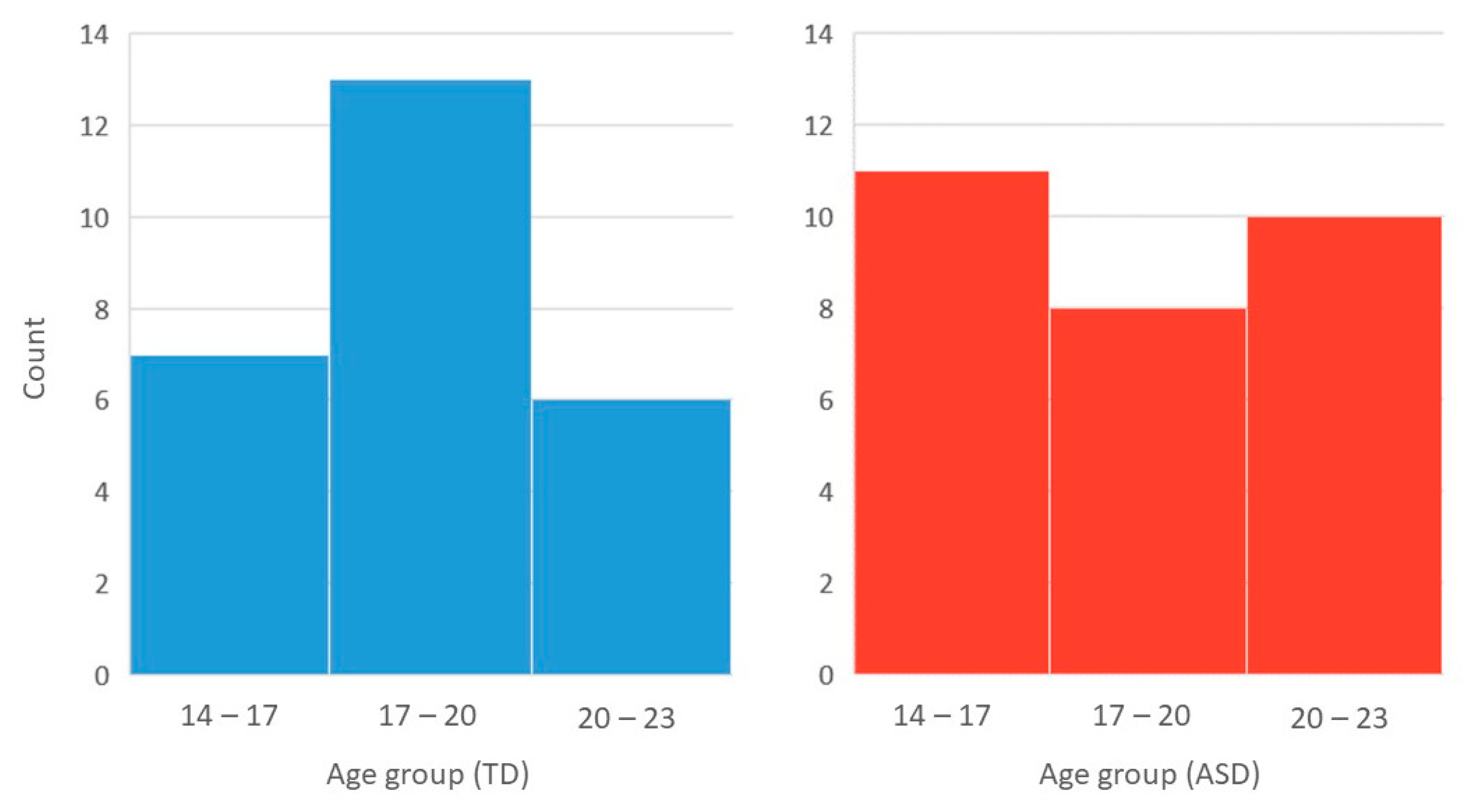 Biomedicines 10 01132 g004