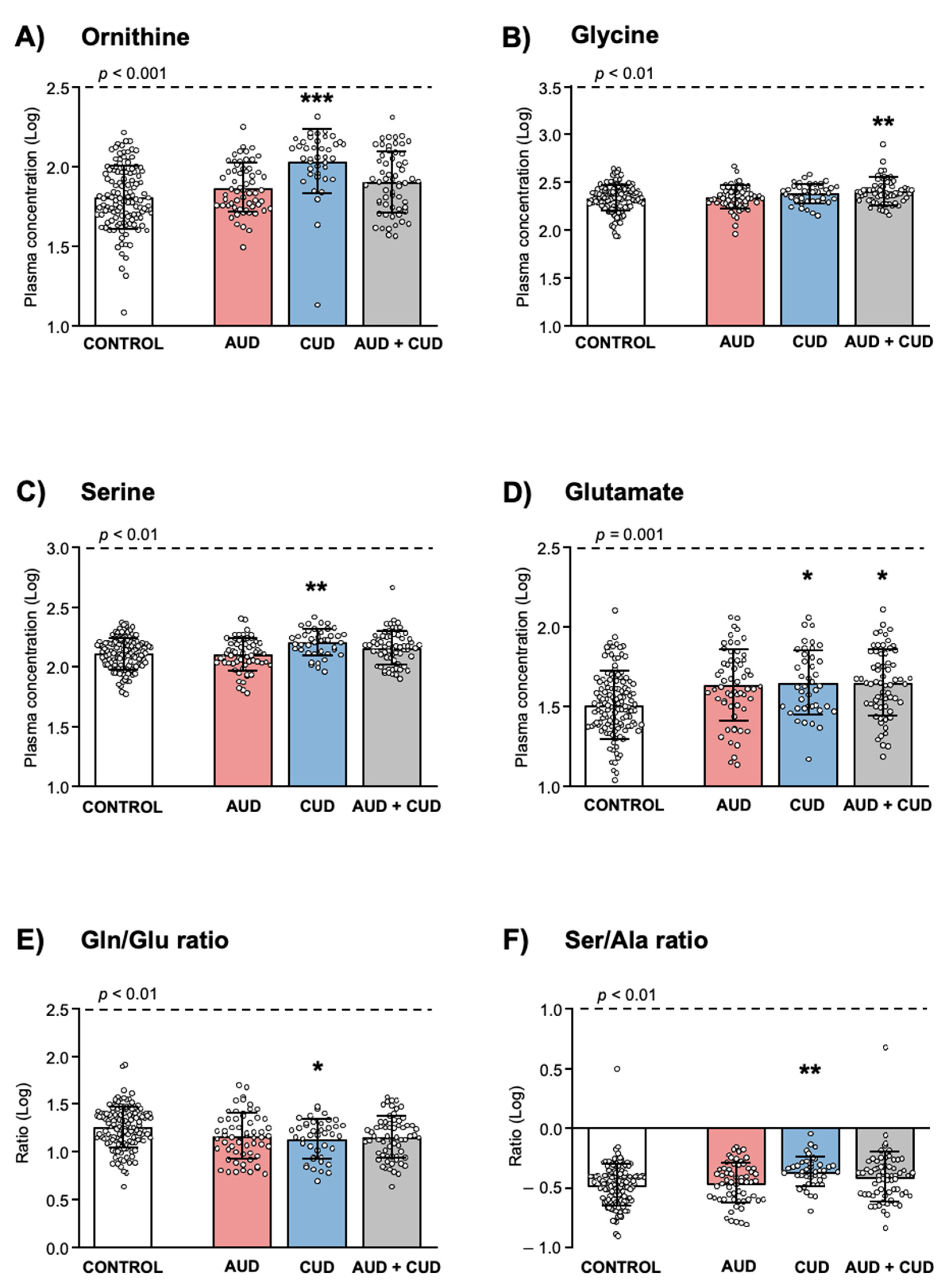 Biomedicines 10 01137 g002